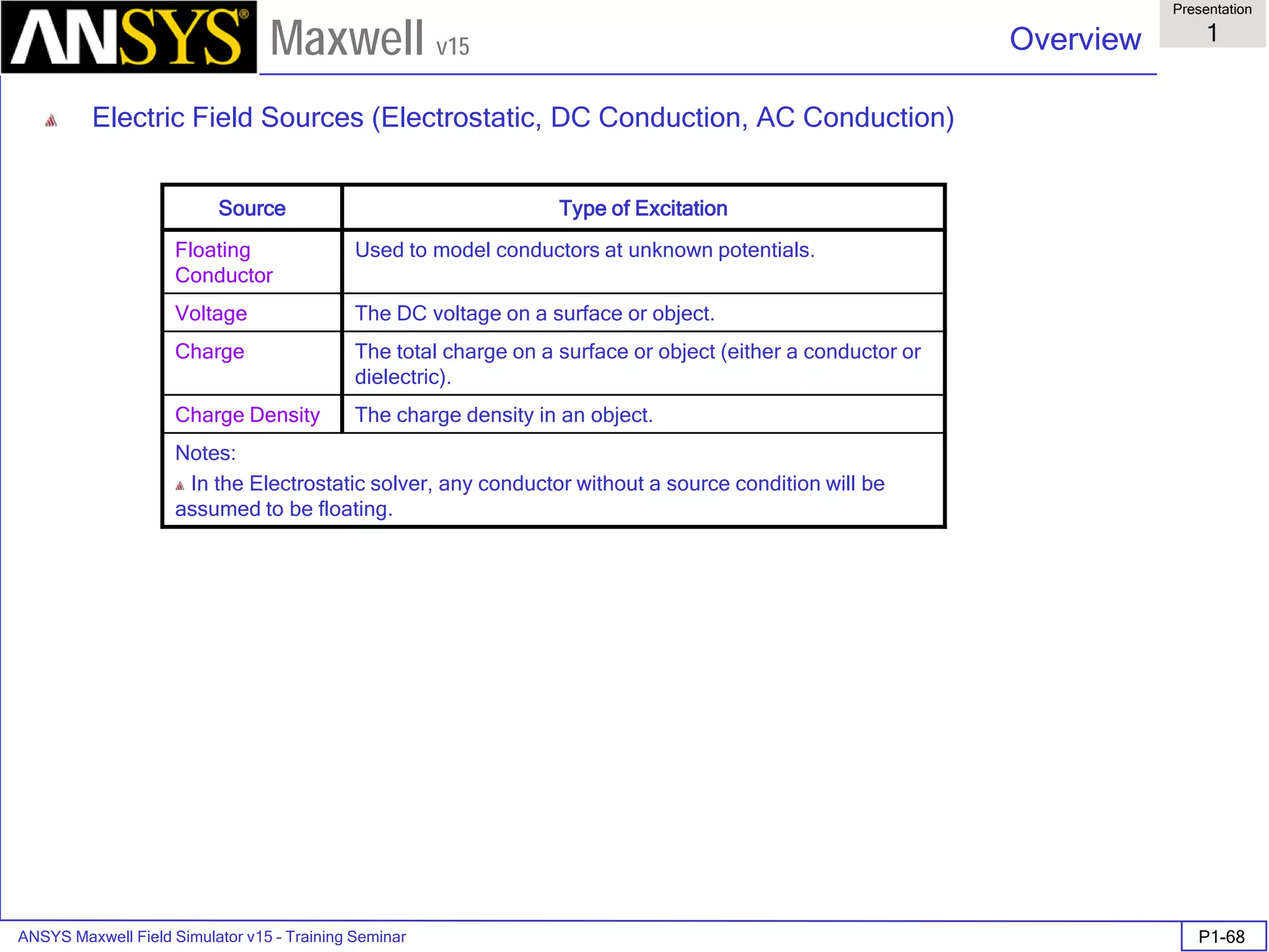 ANSYS Maxwell Field Simulator v15 – Training Seminar P1-68
Overview
Presentation
1
Maxwell v15
Source Type of Excitation
Floating
Conductor
Used to model conductors at unknown potentials.
Voltage The DC voltage on a surface or object.
Charge The total charge on a surface or object (either a conductor or
dielectric).
Charge Density The charge density in an object.
Notes:
In the Electrostatic solver, any conductor without a source condition will be
assumed to be floating.
Electric Field Sources (Electrostatic, DC Conduction, AC Conduction)
 