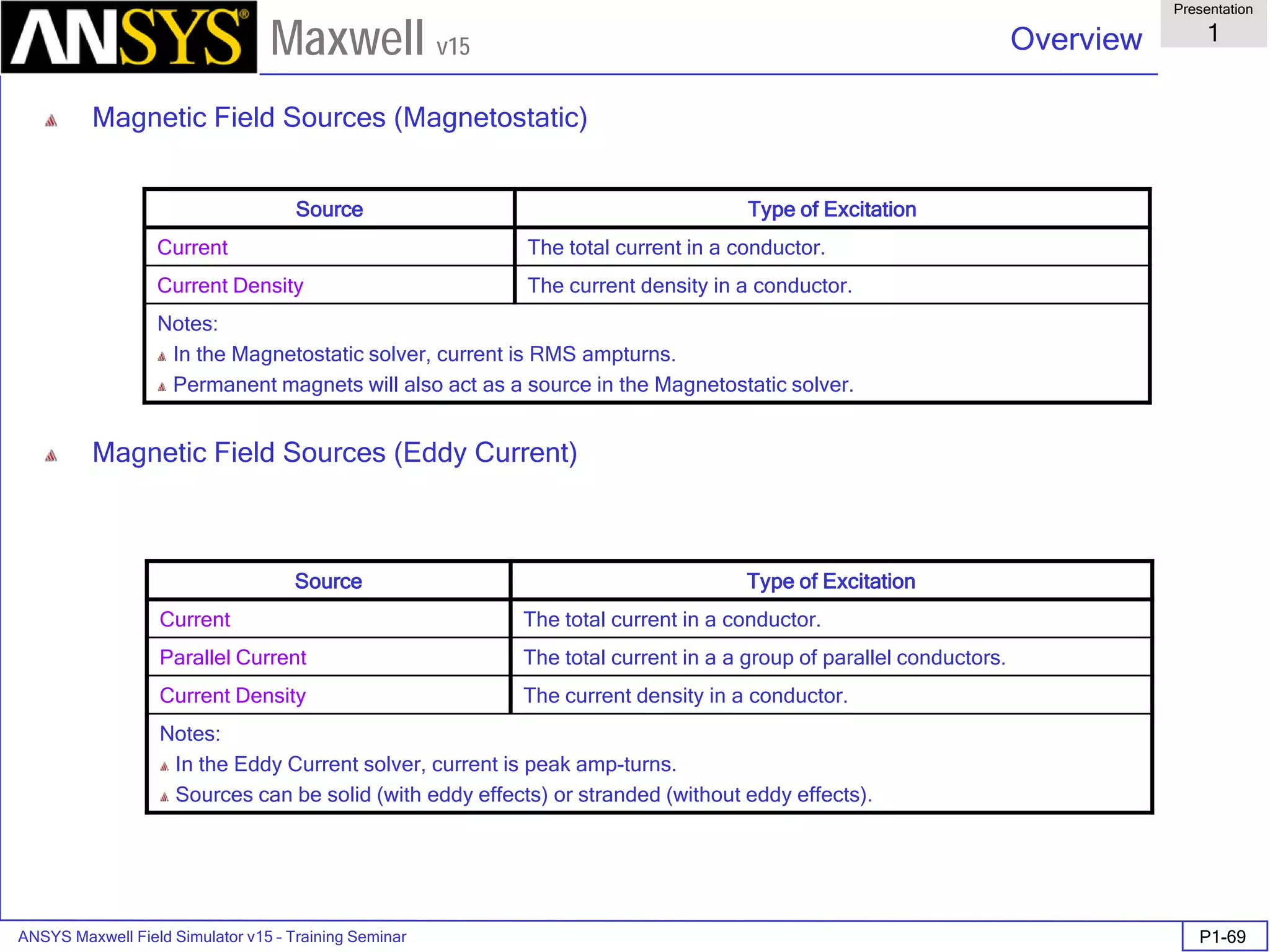ANSYS Maxwell Field Simulator v15 – Training Seminar P1-69
Overview
Presentation
1
Maxwell v15
Source Type of Excitation
Current The total current in a conductor.
Current Density The current density in a conductor.
Notes:
In the Magnetostatic solver, current is RMS ampturns.
Permanent magnets will also act as a source in the Magnetostatic solver.
Magnetic Field Sources (Magnetostatic)
Magnetic Field Sources (Eddy Current)
Source Type of Excitation
Current The total current in a conductor.
Parallel Current The total current in a a group of parallel conductors.
Current Density The current density in a conductor.
Notes:
In the Eddy Current solver, current is peak amp-turns.
Sources can be solid (with eddy effects) or stranded (without eddy effects).
 