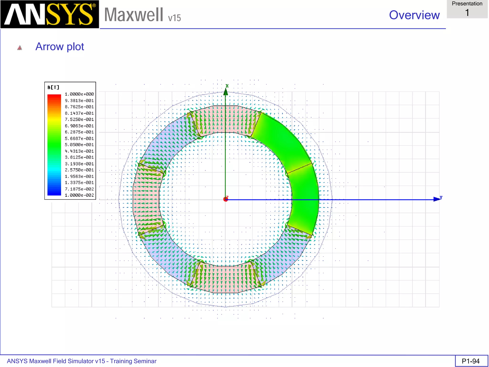 ANSYS Maxwell Field Simulator v15 – Training Seminar P1-94
Overview
Presentation
1
Maxwell v15
Arrow plot
 