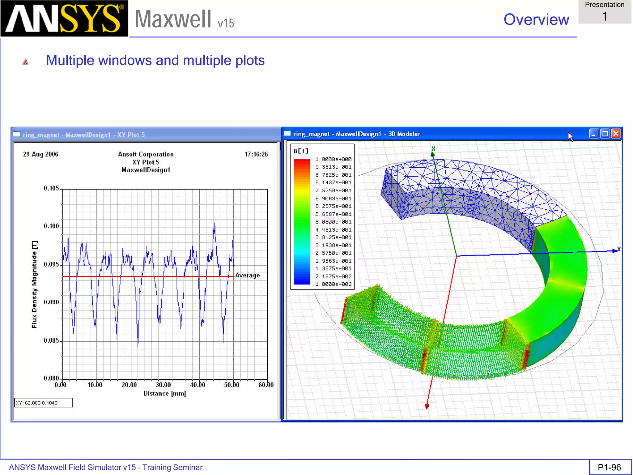 ANSYS Maxwell Field Simulator v15 – Training Seminar P1-96
Overview
Presentation
1
Maxwell v15
Multiple windows and multiple plots
 