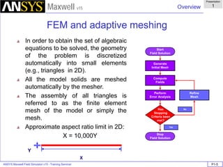 Complete maxwell 2d - v15-Latest Version | PDF