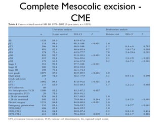 Complete Mesocolic excision -
CME
Results
 