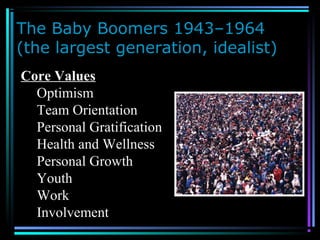 The Baby Boomers 1943–1964
(the largest generation, idealist)
Core Values
Optimism
Team Orientation
Personal Gratification
Health and Wellness
Personal Growth
Youth
Work
Involvement
 