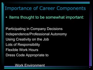 Importance of Career Components
• Items thought to be somewhat important:
Participating in Company Decisions
Independence/Professional Autonomy
Using Creativity on the Job
Lots of Responsibility
Flexible Work Hours
Dress Code Appropriate to
Work Environment
 