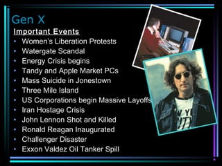 Gen X
Important Events
• Women’s Liberation Protests
• Watergate Scandal
• Energy Crisis begins
• Tandy and Apple Market PCs
• Mass Suicide in Jonestown
• Three Mile Island
• US Corporations begin Massive Layoffs
• Iran Hostage Crisis
• John Lennon Shot and Killed
• Ronald Reagan Inaugurated
• Challenger Disaster
• Exxon Valdez Oil Tanker Spill
 