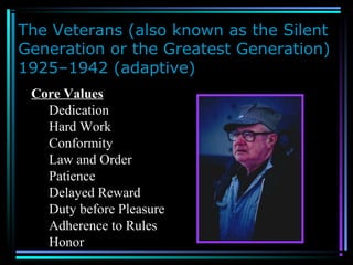 The Veterans (also known as the Silent
Generation or the Greatest Generation)
1925–1942 (adaptive)
Core Values
Dedication
Hard Work
Conformity
Law and Order
Patience
Delayed Reward
Duty before Pleasure
Adherence to Rules
Honor
 