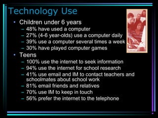 Technology Use
• Children under 6 years
– 48% have used a computer
– 27% (4-6 year-olds) use a computer daily
– 39% use a computer several times a week
– 30% have played computer games
• Teens
– 100% use the internet to seek information
– 94% use the internet for school research
– 41% use email and IM to contact teachers and
schoolmates about school work
– 81% email friends and relatives
– 70% use IM to keep in touch
– 56% prefer the internet to the telephone
 