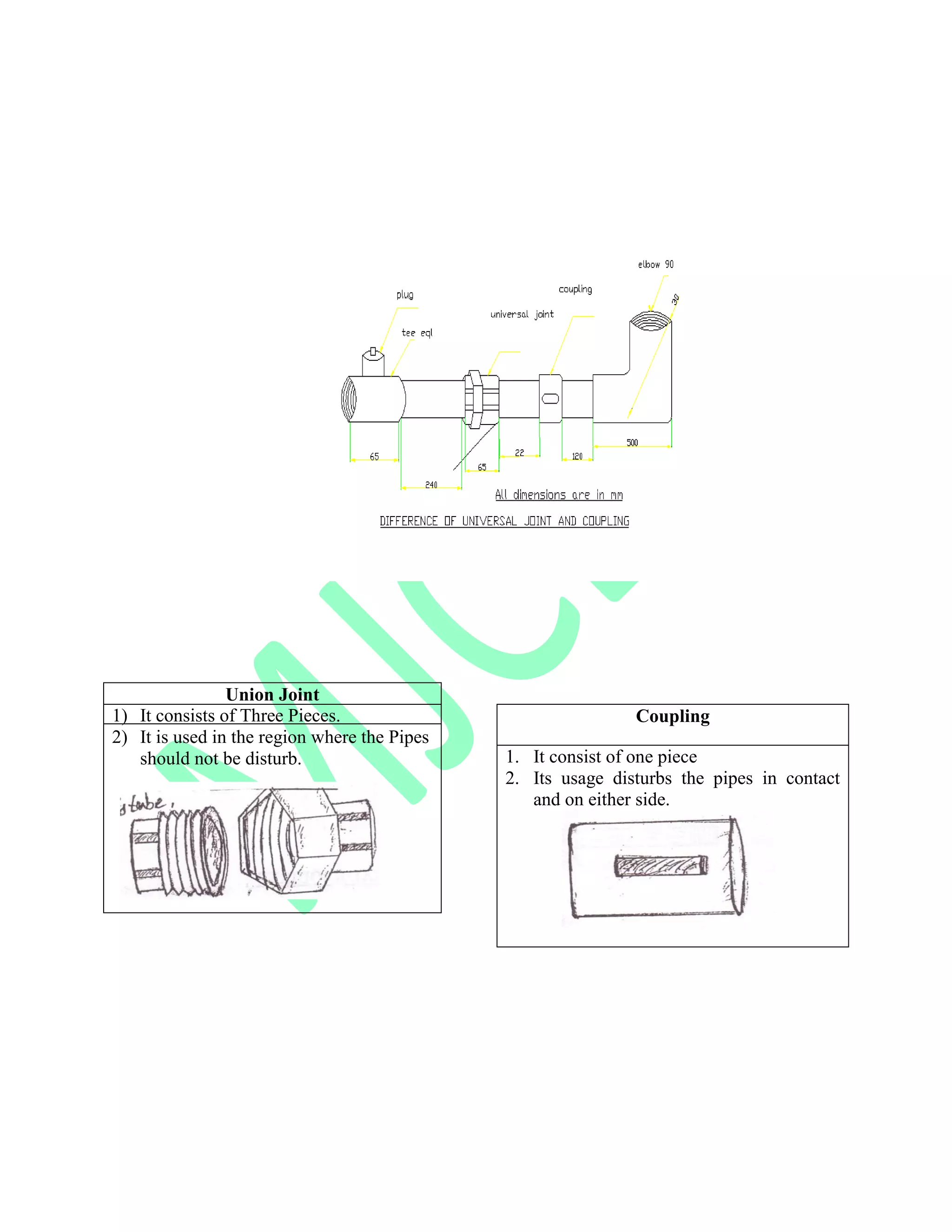Union Joint
1) It consists of Three Pieces.
2) It is used in the region where the Pipes
should not be disturb.
Coupling
1. It consist of one piece
2. Its usage disturbs the pipes in contact
and on either side.
 