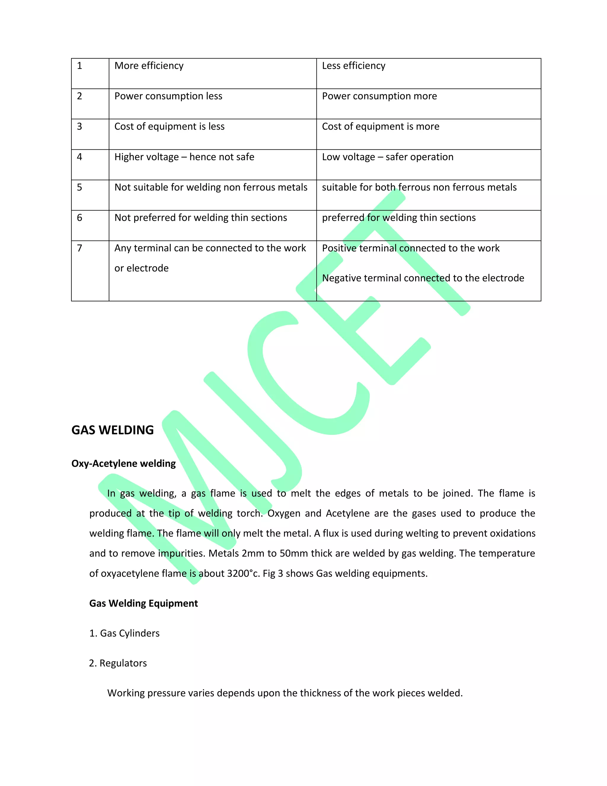 1 More efficiency Less efficiency
2 Power consumption less Power consumption more
3 Cost of equipment is less Cost of equipment is more
4 Higher voltage – hence not safe Low voltage – safer operation
5 Not suitable for welding non ferrous metals suitable for both ferrous non ferrous metals
6 Not preferred for welding thin sections preferred for welding thin sections
7 Any terminal can be connected to the work
or electrode
Positive terminal connected to the work
Negative terminal connected to the electrode
GAS WELDING
Oxy-Acetylene welding
In gas welding, a gas flame is used to melt the edges of metals to be joined. The flame is
produced at the tip of welding torch. Oxygen and Acetylene are the gases used to produce the
welding flame. The flame will only melt the metal. A flux is used during welting to prevent oxidations
and to remove impurities. Metals 2mm to 50mm thick are welded by gas welding. The temperature
of oxyacetylene flame is about 3200°c. Fig 3 shows Gas welding equipments.
Gas Welding Equipment
1. Gas Cylinders
2. Regulators
Working pressure varies depends upon the thickness of the work pieces welded.
 