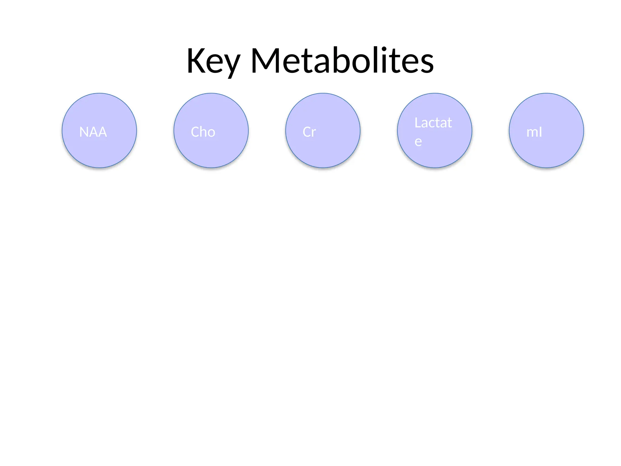 Key Metabolites
NAA Cho Cr
Lactat
e
mI
 