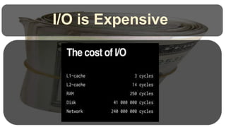 I/O is Expensive

 