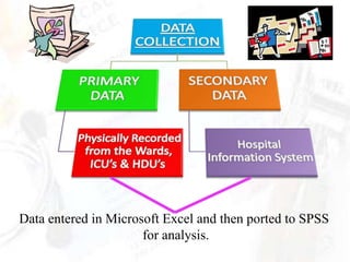 Data entered in Microsoft Excel and then ported to SPSS
                      for analysis.
 