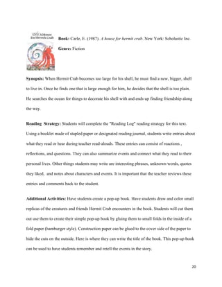Book: Carle, E. (1987). A house for hermit crab. New York: Scholastic Inc.

                   Genre: Fiction




Synopsis: When Hermit Crab becomes too large for his shell, he must find a new, bigger, shell

to live in. Once he finds one that is large enough for him, he decides that the shell is too plain.

He searches the ocean for things to decorate his shell with and ends up finding friendship along

the way.


Reading Strategy: Students will complete the "Reading Log" reading strategy for this text.

Using a booklet made of stapled paper or designated reading journal, students write entries about

what they read or hear during teacher read-alouds. These entries can consist of reactions ,

reflections, and questions. They can also summarize events and connect what they read to their

personal lives. Other things students may write are interesting phrases, unknown words, quotes

they liked, and notes about characters and events. It is important that the teacher reviews these

entries and comments back to the student.


Additional Activities: Have students create a pop-up book. Have students draw and color small

replicas of the creatures and friends Hermit Crab encounters in the book. Students will cut them

out use them to create their simple pop-up book by gluing them to small folds in the inside of a

fold paper (hamburger style). Construction paper can be glued to the cover side of the paper to

hide the cuts on the outside. Here is where they can write the title of the book. This pop-up book

can be used to have students remember and retell the events in the story.



                                                                                                      20
 