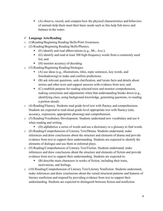    (A) observe, record, and compare how the physical characteristics and behaviors
           of animals help them meet their basic needs such as fins help fish move and
           balance in the water;

 Language Arts/Reading
o (1)Reading/Beginning Reading Skills/Print Awareness.
o (2) Reading/Beginning Reading Skills/Phonics.
        (E) identify and read abbreviations (e.g., Mr., Ave.);
        (G) identify and read at least 300 high-frequency words from a commonly used
          list; and
        (H) monitor accuracy of decoding.
o (3) Reading/Beginning Reading/Strategies.
        (A) use ideas (e.g., illustrations, titles, topic sentences, key words, and
          foreshadowing) to make and confirm predictions;
        (B) ask relevant questions, seek clarification, and locate facts and details about
          stories and other texts and support answers with evidence from text; and
        (C) establish purpose for reading selected texts and monitor comprehension,
          making corrections and adjustments when that understanding breaks down (e.g.,
          identifying clues, using background knowledge, generating questions, re-reading
          a portion aloud).
o (4) Reading/Fluency. Students read grade-level text with fluency and comprehension.
  Students are expected to read aloud grade-level appropriate text with fluency (rate,
  accuracy, expression, appropriate phrasing) and comprehension.
o (5) Reading/Vocabulary Development. Students understand new vocabulary and use it
  when reading and writing.
        (D) alphabetize a series of words and use a dictionary or a glossary to find words.
o (8) Reading/Comprehension of Literary Text/Drama. Students understand, make
  inferences and draw conclusions about the structure and elements of drama and provide
  evidence from text to support their understanding. Students are expected to identify the
  elements of dialogue and use them in informal plays.
o (9) Reading/Comprehension of Literary Text/Fiction. Students understand, make
  inferences and draw conclusions about the structure and elements of fiction and provide
  evidence from text to support their understanding. Students are expected to:
        (B) describe main characters in works of fiction, including their traits,
          motivations, and feelings.
o (10) Reading/Comprehension of Literary Text/Literary Nonfiction. Students understand,
  make inferences and draw conclusions about the varied structural patterns and features of
  literary nonfiction and respond by providing evidence from text to support their
  understanding. Students are expected to distinguish between fiction and nonfiction.



                                                                                             6
 