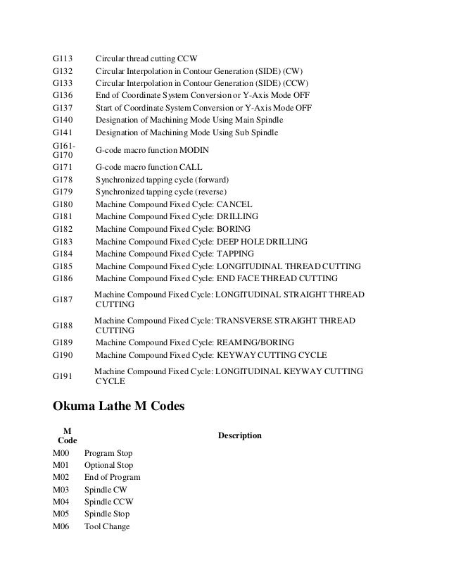 Complete Okuma Lathe G And M Codes Complete Okuma Lathe G And M Codes