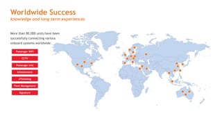 More than 80,000 units have been
successfully connecting various
onboard systems worldwide.
Worldwide Success
knowledge and long-term experiences
Fleet Management
eTicketing
Passenger WIFI
CCTV
Passenger Info
Signature
Infotainment
 