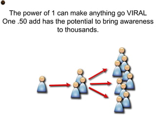 The power of 1 can make anything go VIRAL
One .50 add has the potential to bring awareness
                 to thousands.
 