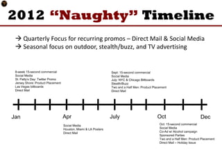2012 “Naughty” Timeline
  Quarterly Focus for recurring promos – Direct Mail & Social Media
  Seasonal focus on outdoor, stealth/buzz, and TV advertising


 8-week 15-second commercial                                     Sept: 15-second commercial
 Social Media                                                    Social Media
 St. Patty’s Day: Twitter Promo                                  July: NYC & Chicago Billboards
 Jersey Shore: Product Placement                                 Stealth/Buzz
 Las Vegas billboards                                            Two and a Half Men: Product Placement
 Direct Mail                                                     Direct Mail




Jan                                Apr                           July                          Oct                          Dec
                                   Social Media                                                  Oct: 15-second commercial
                                   Houston, Miami & LA Posters                                   Social Media
                                   Direct Mail                                                   Co-Ad w/ Alcohol campaign
                                                                                                 Sponsored Parties
                                                                                                 Two and a Half Men: Product Placement
                                                                                                 Direct Mail – Holiday Issue
 