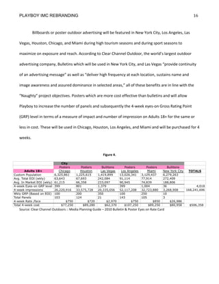 PLAYBOY IMC REBRANDING                                                                                  16


         Billboards or poster outdoor advertising will be featured in New York City, Los Angeles, Las

Vegas, Houston, Chicago, and Miami during high tourism seasons and during sport seasons to

maximize on exposure and reach. According to Clear Channel Outdoor, the world’s largest outdoor

advertising company, Bulletins which will be used in New York City, and Las Vegas “provide continuity

of an advertising message” as well as “deliver high frequency at each location, sustains name and

image awareness and assured dominance in selected areas,” all of these benefits are in line with the

“Naughty” project objectives. Posters which are more cost effective than bulletins and will allow

Playboy to increase the number of panels and subsequently the 4-week eyes-on Gross Rating Point

(GRP) level in terms of a measure of impact and number of impression on Adults 18+ for the same or

less in cost. These will be used in Chicago, Houston, Los Angeles, and Miami and will be purchased for 4

weeks.


                                                        Figure 4.




Source: Clear Channel Outdoors :: Media Planning Guide – 2010 Bulletin & Poster Eyes on Rate Card
 
