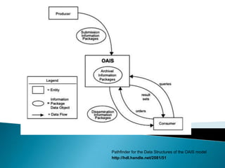 How widely adopted is the format and how understandable is it?The Commission on Preservation and Access1996 Seminal Report