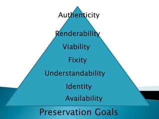 AuthenticityRenderabilityViabilityFixityUnderstandabilityIdentityAvailabilityPreservation Goals