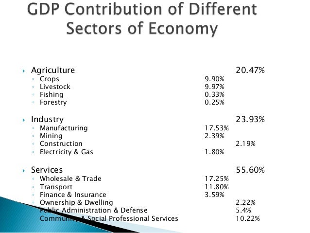 role of industries in the economy of pakistan role of industries in the economy of pakistan