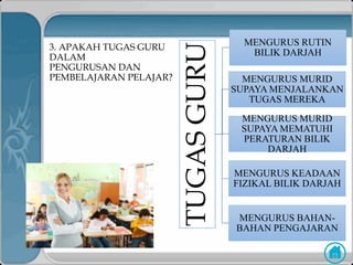 3. APAKAH TUGAS GURU
DALAM
PENGURUSAN DAN
PEMBELAJARAN PELAJAR?
TUGASGURU
MENGURUS RUTIN
BILIK DARJAH
MENGURUS MURID
SUPAYA MENJALANKAN
TUGAS MEREKA
MENGURUS MURID
SUPAYA MEMATUHI
PERATURAN BILIK
DARJAH
MENGURUS KEADAAN
FIZIKAL BILIK DARJAH
MENGURUS BAHAN-
BAHAN PENGAJARAN
 