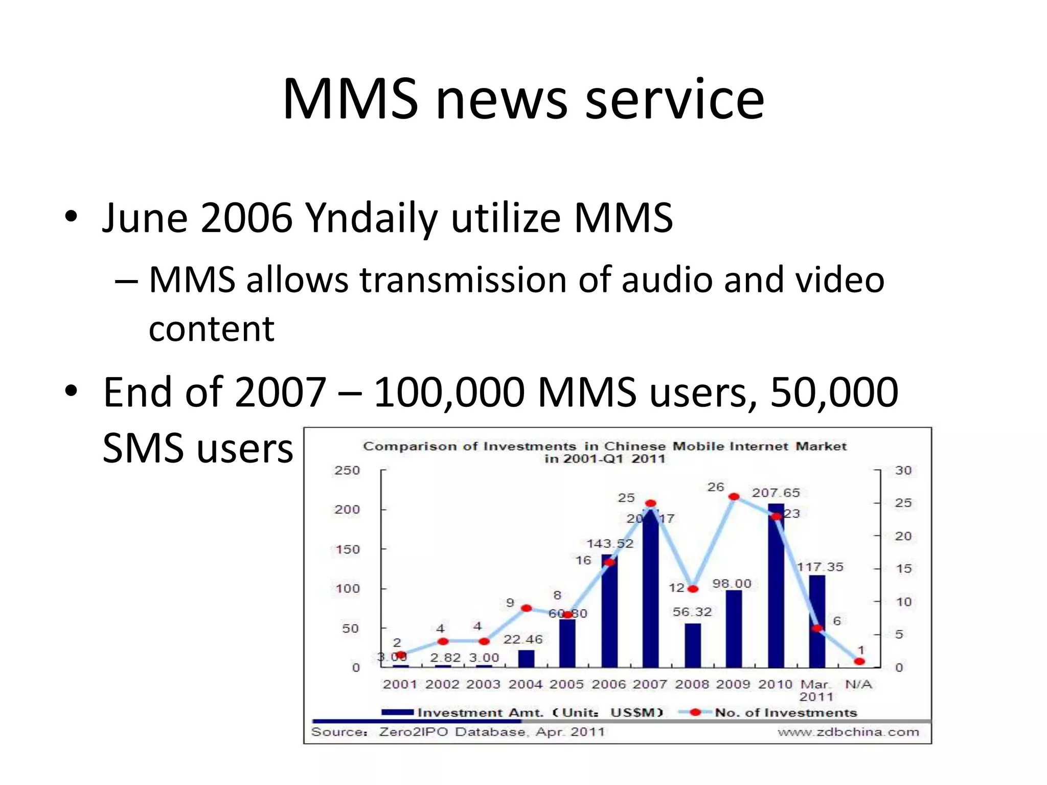 MMS news serviceJune 2006 Yndaily utilize MMSMMS allows transmission of audio and video contentEnd of 2007 – 100,000 MMS users, 50,000 SMS users