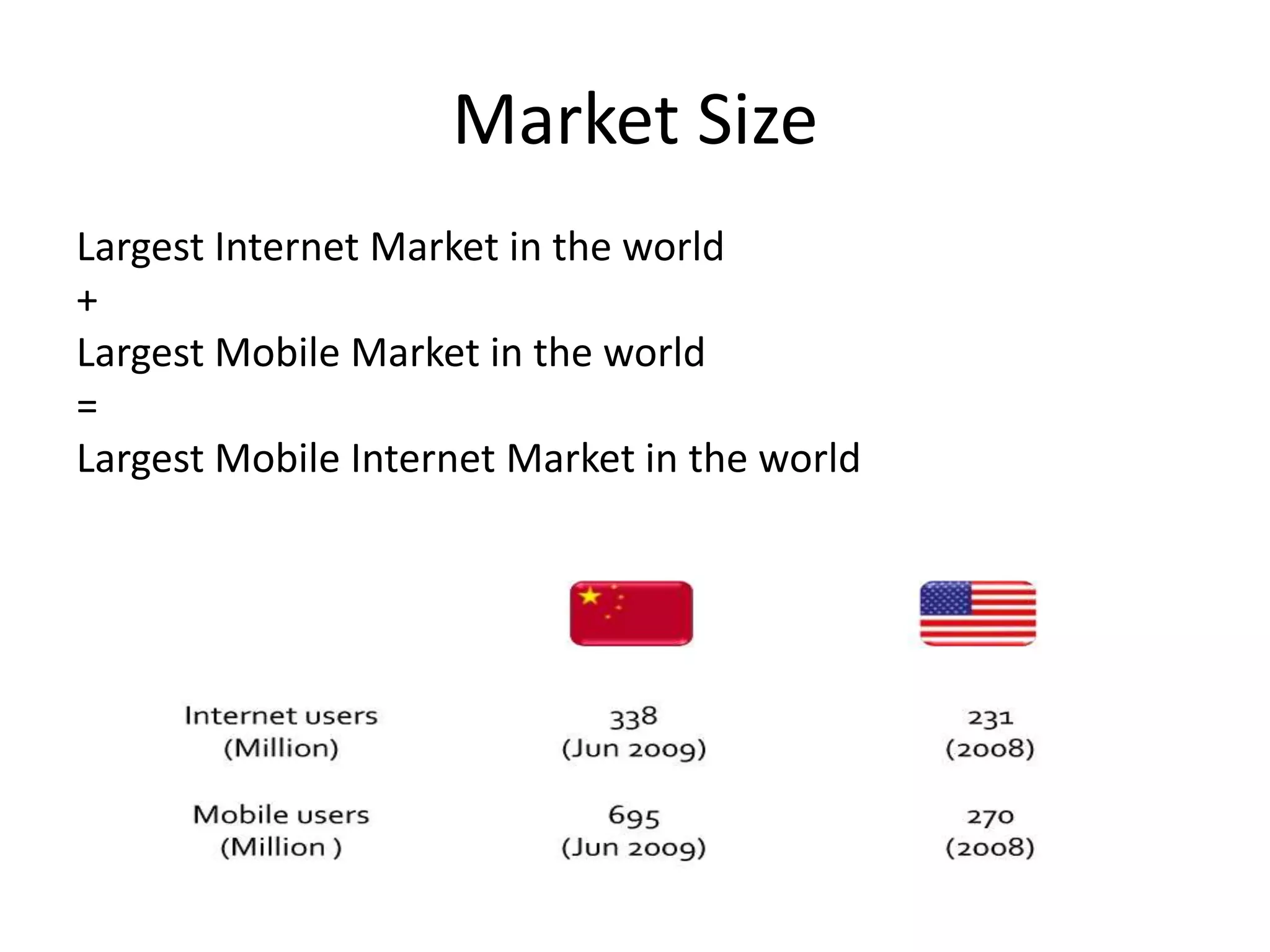 Market SizeLargest Internet Market in the world+Largest Mobile Market in the world=Largest Mobile Internet Market in the world