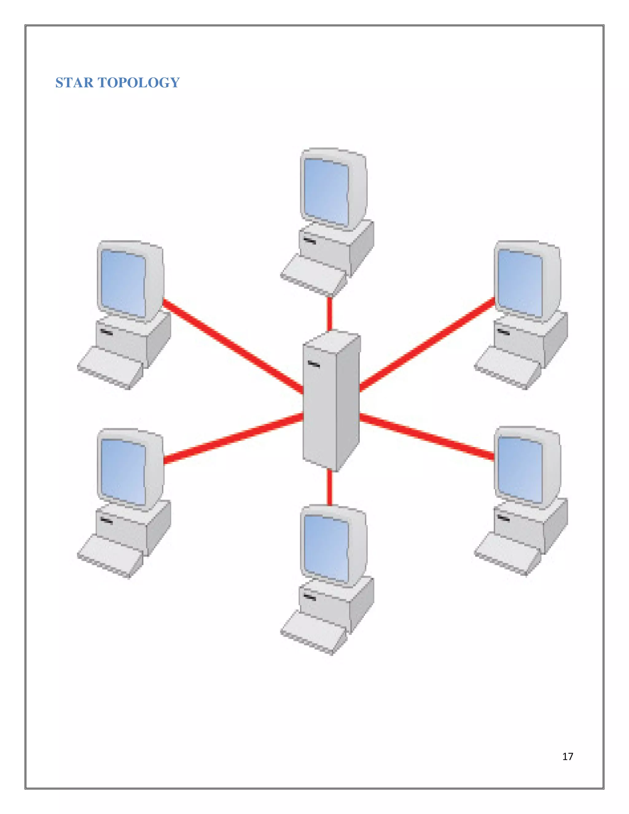 17
STAR TOPOLOGY
 