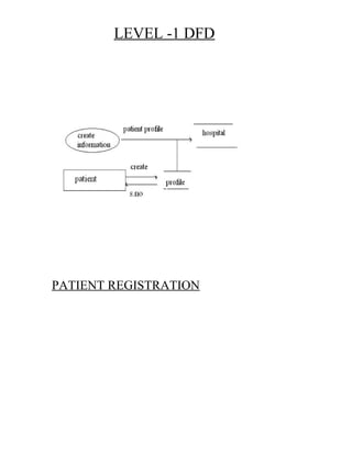 LEVEL -1 DFD
PATIENT REGISTRATION
 