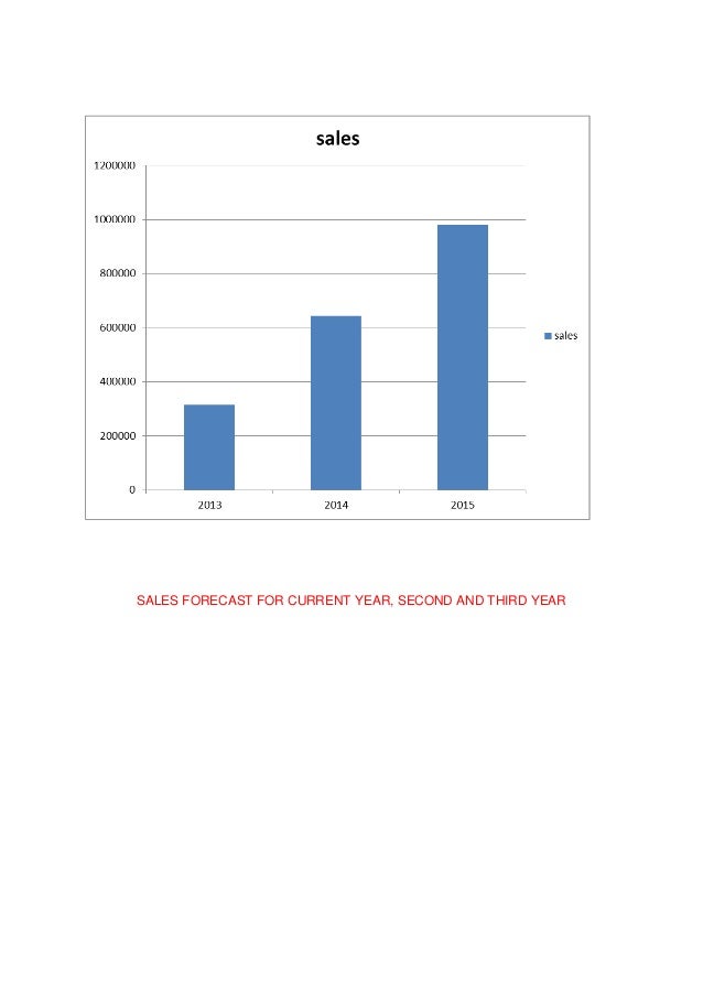 Ent 300 business plan scarf image