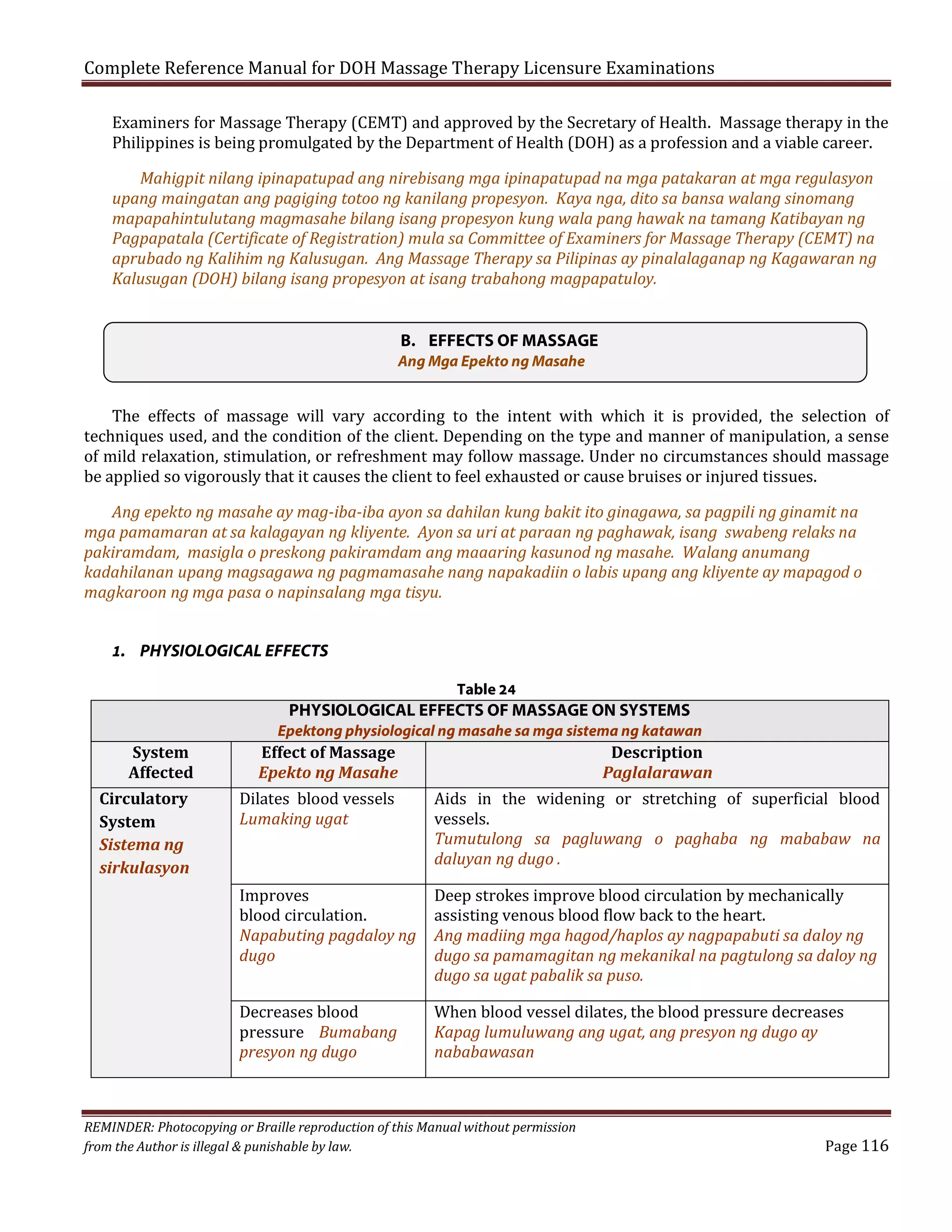 Complete Reference Manual for DOH Massage Therapy Licensure Examinations

Examiners for Massage Therapy (CEMT) and approved by the Secretary of Health. Massage therapy in the
Philippines is being promulgated by the Department of Health (DOH) as a profession and a viable career.

Mahigpit nilang ipinapatupad ang nirebisang mga ipinapatupad na mga patakaran at mga regulasyon
upang maingatan ang pagiging totoo ng kanilang propesyon. Kaya nga, dito sa bansa walang sinomang
mapapahintulutang magmasahe bilang isang propesyon kung wala pang hawak na tamang Katibayan ng
Pagpapatala (Certificate of Registration) mula sa Committee of Examiners for Massage Therapy (CEMT) na
aprubado ng Kalihim ng Kalusugan. Ang Massage Therapy sa Pilipinas ay pinalalaganap ng Kagawaran ng
Kalusugan (DOH) bilang isang propesyon at isang trabahong magpapatuloy.
B. EFFECTS OF MASSAGE
Ang Mga Epekto ng Masahe

The effects of massage will vary according to the intent with which it is provided, the selection of
techniques used, and the condition of the client. Depending on the type and manner of manipulation, a sense
of mild relaxation, stimulation, or refreshment may follow massage. Under no circumstances should massage
be applied so vigorously that it causes the client to feel exhausted or cause bruises or injured tissues.

Ang epekto ng masahe ay mag-iba-iba ayon sa dahilan kung bakit ito ginagawa, sa pagpili ng ginamit na
mga pamamaran at sa kalagayan ng kliyente. Ayon sa uri at paraan ng paghawak, isang swabeng relaks na
pakiramdam, masigla o preskong pakiramdam ang maaaring kasunod ng masahe. Walang anumang
kadahilanan upang magsagawa ng pagmamasahe nang napakadiin o labis upang ang kliyente ay mapagod o
magkaroon ng mga pasa o napinsalang mga tisyu.
1. PHYSIOLOGICAL EFFECTS
Table 24

PHYSIOLOGICAL EFFECTS OF MASSAGE ON SYSTEMS
System
Affected
Circulatory
System
Sistema ng
sirkulasyon

Epektong physiological ng masahe sa mga sistema ng katawan

Effect of Massage
Epekto ng Masahe

Dilates blood vessels
Lumaking ugat

Improves
blood circulation.
Napabuting pagdaloy ng
dugo
Decreases blood
pressure Bumabang
presyon ng dugo

Description
Paglalarawan

Aids in the widening or stretching of superficial blood
vessels.
Tumutulong sa pagluwang o paghaba ng mababaw na
daluyan ng dugo .
Deep strokes improve blood circulation by mechanically
assisting venous blood flow back to the heart.
Ang madiing mga hagod/haplos ay nagpapabuti sa daloy ng
dugo sa pamamagitan ng mekanikal na pagtulong sa daloy ng
dugo sa ugat pabalik sa puso.
When blood vessel dilates, the blood pressure decreases
Kapag lumuluwang ang ugat, ang presyon ng dugo ay
nababawasan

REMINDER: Photocopying or Braille reproduction of this Manual without permission
from the Author is illegal & punishable by law.

Page 116

 