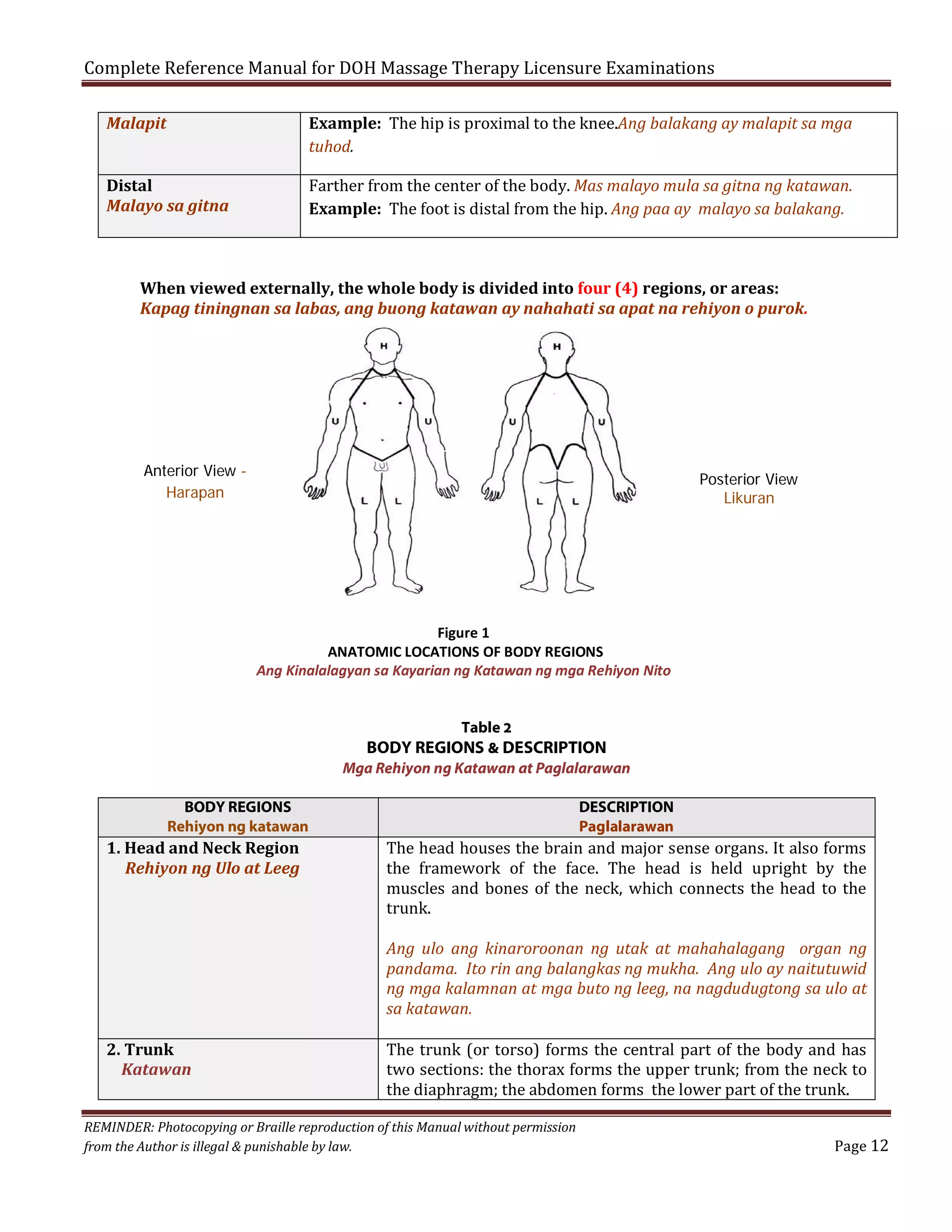 Complete Reference Manual for DOH Massage Therapy Licensure Examinations

Example: The hip is proximal to the knee.Ang balakang ay malapit sa mga
tuhod.

Malapit

Farther from the center of the body. Mas malayo mula sa gitna ng katawan.
Example: The foot is distal from the hip. Ang paa ay malayo sa balakang.

Distal
Malayo sa gitna

When viewed externally, the whole body is divided into four (4) regions, or areas:
Kapag tiningnan sa labas, ang buong katawan ay nahahati sa apat na rehiyon o purok.

Anterior View Harapan

Posterior View
Likuran

Figure 1
ANATOMIC LOCATIONS OF BODY REGIONS
Ang Kinalalagyan sa Kayarian ng Katawan ng mga Rehiyon Nito
Table 2

BODY REGIONS & DESCRIPTION
Mga Rehiyon ng Katawan at Paglalarawan
BODY REGIONS
Rehiyon ng katawan

1. Head and Neck Region
Rehiyon ng Ulo at Leeg

DESCRIPTION
Paglalarawan

The head houses the brain and major sense organs. It also forms
the framework of the face. The head is held upright by the
muscles and bones of the neck, which connects the head to the
trunk.

Ang ulo ang kinaroroonan ng utak at mahahalagang organ ng
pandama. Ito rin ang balangkas ng mukha. Ang ulo ay naitutuwid
ng mga kalamnan at mga buto ng leeg, na nagdudugtong sa ulo at
sa katawan.
2. Trunk
Katawan

The trunk (or torso) forms the central part of the body and has
two sections: the thorax forms the upper trunk; from the neck to
the diaphragm; the abdomen forms the lower part of the trunk.

REMINDER: Photocopying or Braille reproduction of this Manual without permission
from the Author is illegal & punishable by law.

Page 12

 