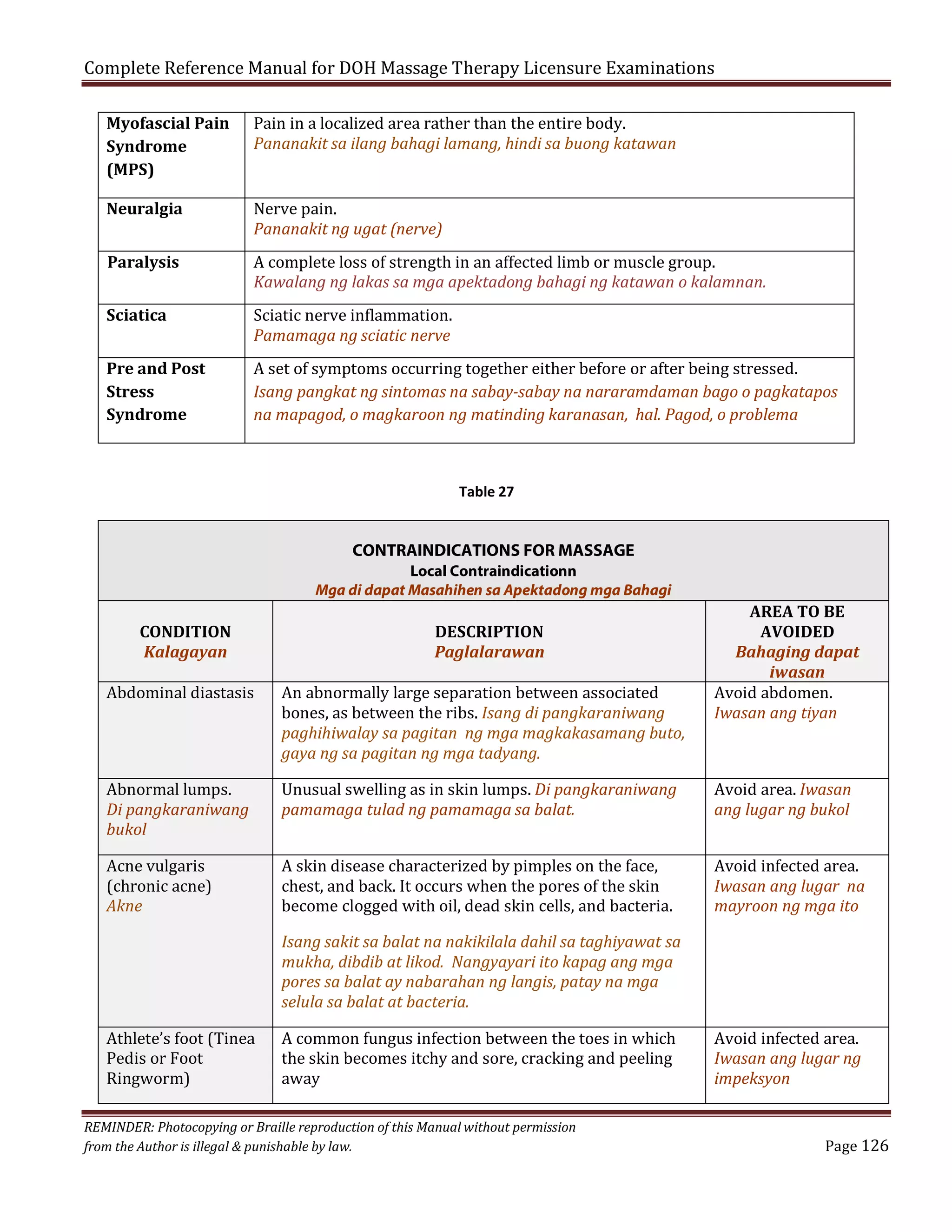 Complete Reference Manual for DOH Massage Therapy Licensure Examinations
Myofascial Pain
Syndrome
(MPS)
Neuralgia
Paralysis
Sciatica
Pre and Post
Stress
Syndrome

Pain in a localized area rather than the entire body.
Pananakit sa ilang bahagi lamang, hindi sa buong katawan
Nerve pain.
Pananakit ng ugat (nerve)

A complete loss of strength in an affected limb or muscle group.
Kawalang ng lakas sa mga apektadong bahagi ng katawan o kalamnan.
Sciatic nerve inflammation.
Pamamaga ng sciatic nerve

A set of symptoms occurring together either before or after being stressed.
Isang pangkat ng sintomas na sabay-sabay na nararamdaman bago o pagkatapos
na mapagod, o magkaroon ng matinding karanasan, hal. Pagod, o problema

Table 27

CONTRAINDICATIONS FOR MASSAGE
Local Contraindicationn
Mga di dapat Masahihen sa Apektadong mga Bahagi

CONDITION
Kalagayan

Abdominal diastasis
Abnormal lumps.
Di pangkaraniwang
bukol
Acne vulgaris
(chronic acne)
Akne

Athlete’s foot (Tinea
Pedis or Foot
Ringworm)

DESCRIPTION
Paglalarawan

An abnormally large separation between associated
bones, as between the ribs. Isang di pangkaraniwang
paghihiwalay sa pagitan ng mga magkakasamang buto,
gaya ng sa pagitan ng mga tadyang.
Unusual swelling as in skin lumps. Di pangkaraniwang
pamamaga tulad ng pamamaga sa balat.
A skin disease characterized by pimples on the face,
chest, and back. It occurs when the pores of the skin
become clogged with oil, dead skin cells, and bacteria.

Isang sakit sa balat na nakikilala dahil sa taghiyawat sa
mukha, dibdib at likod. Nangyayari ito kapag ang mga
pores sa balat ay nabarahan ng langis, patay na mga
selula sa balat at bacteria.
A common fungus infection between the toes in which
the skin becomes itchy and sore, cracking and peeling
away

REMINDER: Photocopying or Braille reproduction of this Manual without permission
from the Author is illegal & punishable by law.

AREA TO BE
AVOIDED
Bahaging dapat
iwasan
Avoid abdomen.
Iwasan ang tiyan
Avoid area. Iwasan
ang lugar ng bukol

Avoid infected area.
Iwasan ang lugar na
mayroon ng mga ito

Avoid infected area.
Iwasan ang lugar ng
impeksyon
Page 126

 