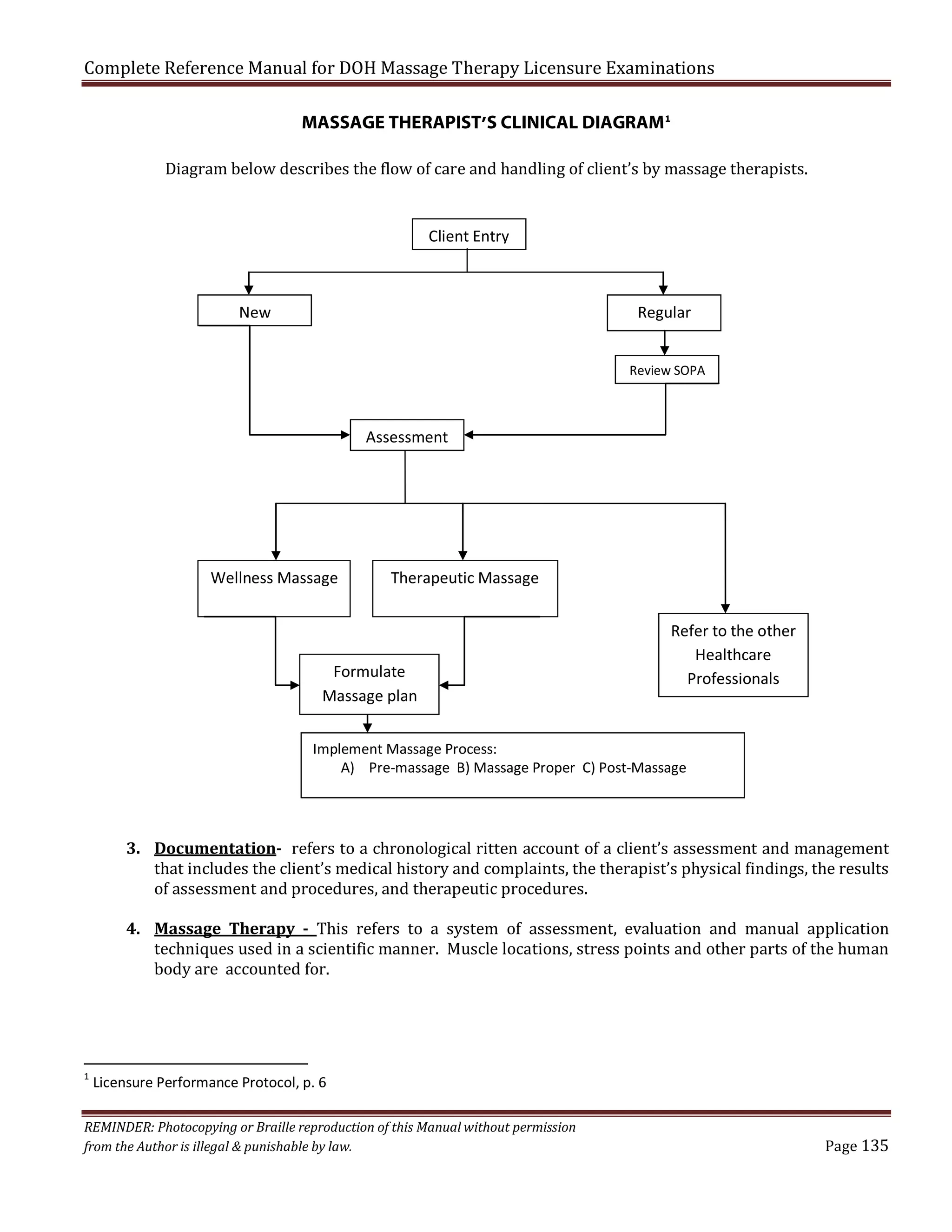 Complete Reference Manual for DOH Massage Therapy Licensure Examinations
MASSAGE THERAPIST’S CLINICAL DIAGRAM 1

Diagram below describes the flow of care and handling of client’s by massage therapists.
Client Entry

New

Regular
Review SOPA

Assessment

Wellness Massage

Therapeutic Massage

Formulate
Massage plan

Refer to the other
Healthcare
Professionals

Implement Massage Process:
A) Pre-massage B) Massage Proper C) Post-Massage

3. Documentation- refers to a chronological ritten account of a client’s assessment and management
that includes the client’s medical history and complaints, the therapist’s physical findings, the results
of assessment and procedures, and therapeutic procedures.

4. Massage Therapy - This refers to a system of assessment, evaluation and manual application
techniques used in a scientific manner. Muscle locations, stress points and other parts of the human
body are accounted for.

1

Licensure Performance Protocol, p. 6

REMINDER: Photocopying or Braille reproduction of this Manual without permission
from the Author is illegal & punishable by law.

Page 135

 