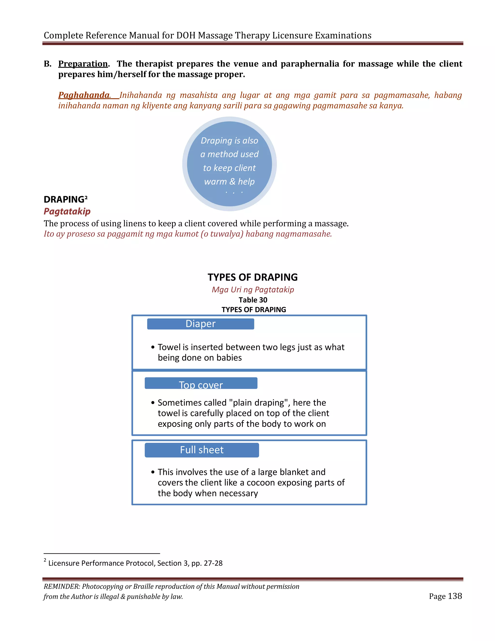 Complete Reference Manual for DOH Massage Therapy Licensure Examinations

B. Preparation. The therapist prepares the venue and paraphernalia for massage while the client
prepares him/herself for the massage proper.
Paghahanda. Inihahanda ng masahista ang lugar at ang mga gamit para sa pagmamasahe, habang
inihahanda naman ng kliyente ang kanyang sarili para sa gagawing pagmamasahe sa kanya.

DRAPING2
Pagtatakip

Draping is also
a method used
to keep client
warm & help
maintain

The process of using linens to keep a client covered while performing a massage.
Ito ay proseso sa paggamit ng mga kumot (o tuwalya) habang nagmamasahe.

TYPES OF DRAPING
Mga Uri ng Pagtatakip
Table 30
TYPES OF DRAPING

Diaper
• Towel is inserted between two legs just as what
being done on babies

Top cover
• Sometimes called "plain draping", here the
towel is carefully placed on top of the client
exposing only parts of the body to work on

Full sheet
• This involves the use of a large blanket and
covers the client like a cocoon exposing parts of
the body when necessary

2

Licensure Performance Protocol, Section 3, pp. 27-28

REMINDER: Photocopying or Braille reproduction of this Manual without permission
from the Author is illegal & punishable by law.

Page 138

 