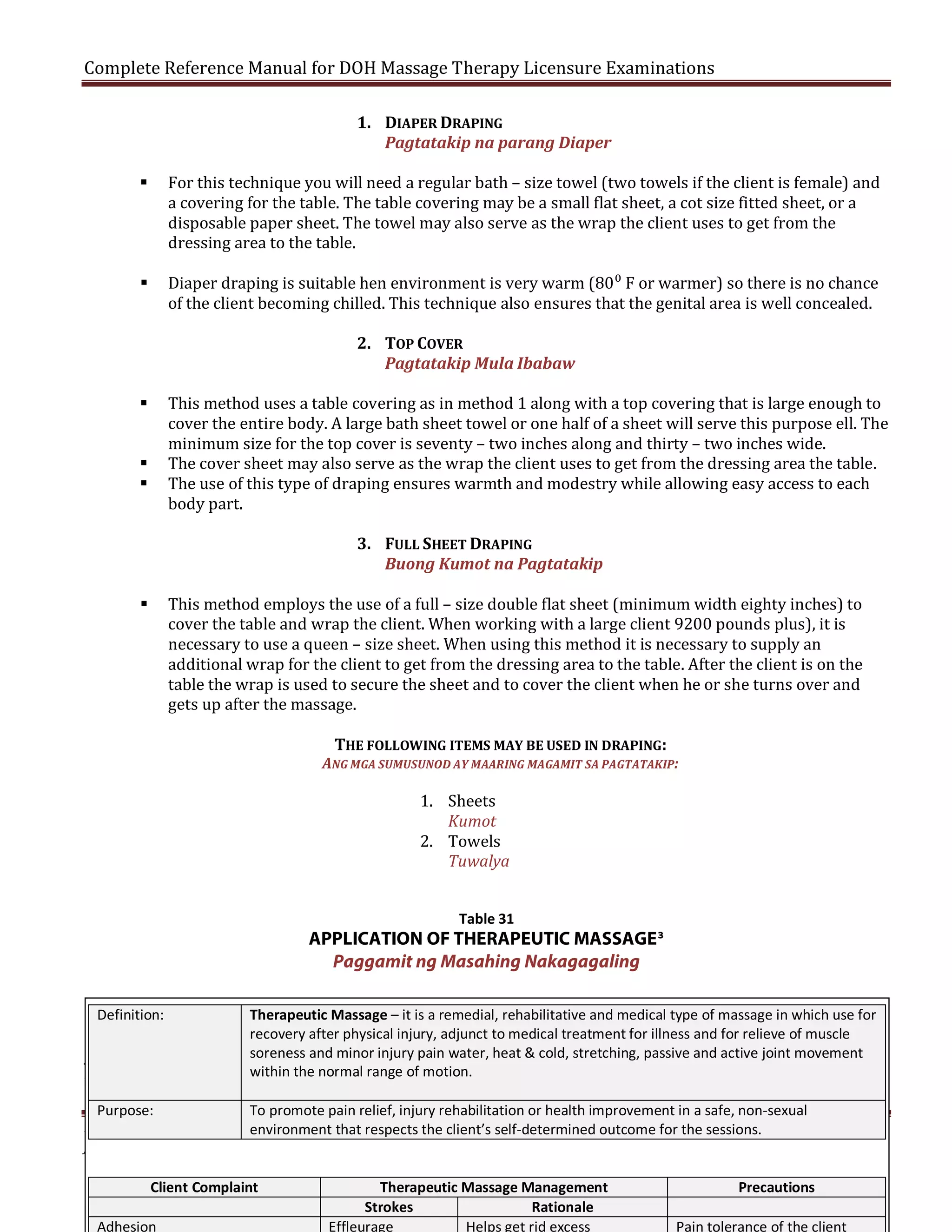 Complete Reference Manual for DOH Massage Therapy Licensure Examinations
1. DIAPER DRAPING
Pagtatakip na parang Diaper

For this technique you will need a regular bath – size towel (two towels if the client is female) and
a covering for the table. The table covering may be a small flat sheet, a cot size fitted sheet, or a
disposable paper sheet. The towel may also serve as the wrap the client uses to get from the
dressing area to the table.



Diaper draping is suitable hen environment is very warm (80⁰ F or warmer) so there is no chance
of the client becoming chilled. This technique also ensures that the genital area is well concealed.



2. TOP COVER
Pagtatakip Mula Ibabaw

This method uses a table covering as in method 1 along with a top covering that is large enough to
cover the entire body. A large bath sheet towel or one half of a sheet will serve this purpose ell. The
minimum size for the top cover is seventy – two inches along and thirty – two inches wide.
The cover sheet may also serve as the wrap the client uses to get from the dressing area the table.
The use of this type of draping ensures warmth and modestry while allowing easy access to each
body part.





3. FULL SHEET DRAPING
Buong Kumot na Pagtatakip

This method employs the use of a full – size double flat sheet (minimum width eighty inches) to
cover the table and wrap the client. When working with a large client 9200 pounds plus), it is
necessary to use a queen – size sheet. When using this method it is necessary to supply an
additional wrap for the client to get from the dressing area to the table. After the client is on the
table the wrap is used to secure the sheet and to cover the client when he or she turns over and
gets up after the massage.



THE FOLLOWING ITEMS MAY BE USED IN DRAPING:

ANG MGA SUMUSUNOD AY MAARING MAGAMIT SA PAGTATAKIP:

1. Sheets
Kumot
2. Towels
Tuwalya

Table 31

APPLICATION OF THERAPEUTIC MASSAGE 3
Paggamit ng Masahing Nakagagaling
Therapeutic Massage – it is a remedial, rehabilitative and medical type of massage in which use for
recovery after physical injury, adjunct to medical treatment for illness and for relieve of muscle
soreness and minor injury pain water, heat & cold, stretching, passive and active joint movement
within the normal range of motion.
3
Licensure Performance Protocol, Section 4, Application of Therapeutic Massage, pp. 32-33
Definition:

Purpose:

To promote pain relief, injury rehabilitation or health improvement in a safe, non-sexual

REMINDER: Photocopying or Braille reproduction of this Manual without permission
environment that respects the client’s self-determined outcome for the sessions.
from the Author is illegal & punishable by law.

Client Complaint
Adhesion

Therapeutic Massage Management
Strokes
Rationale
Effleurage
Helps get rid excess

Precautions

Page 139

Pain tolerance of the client

 