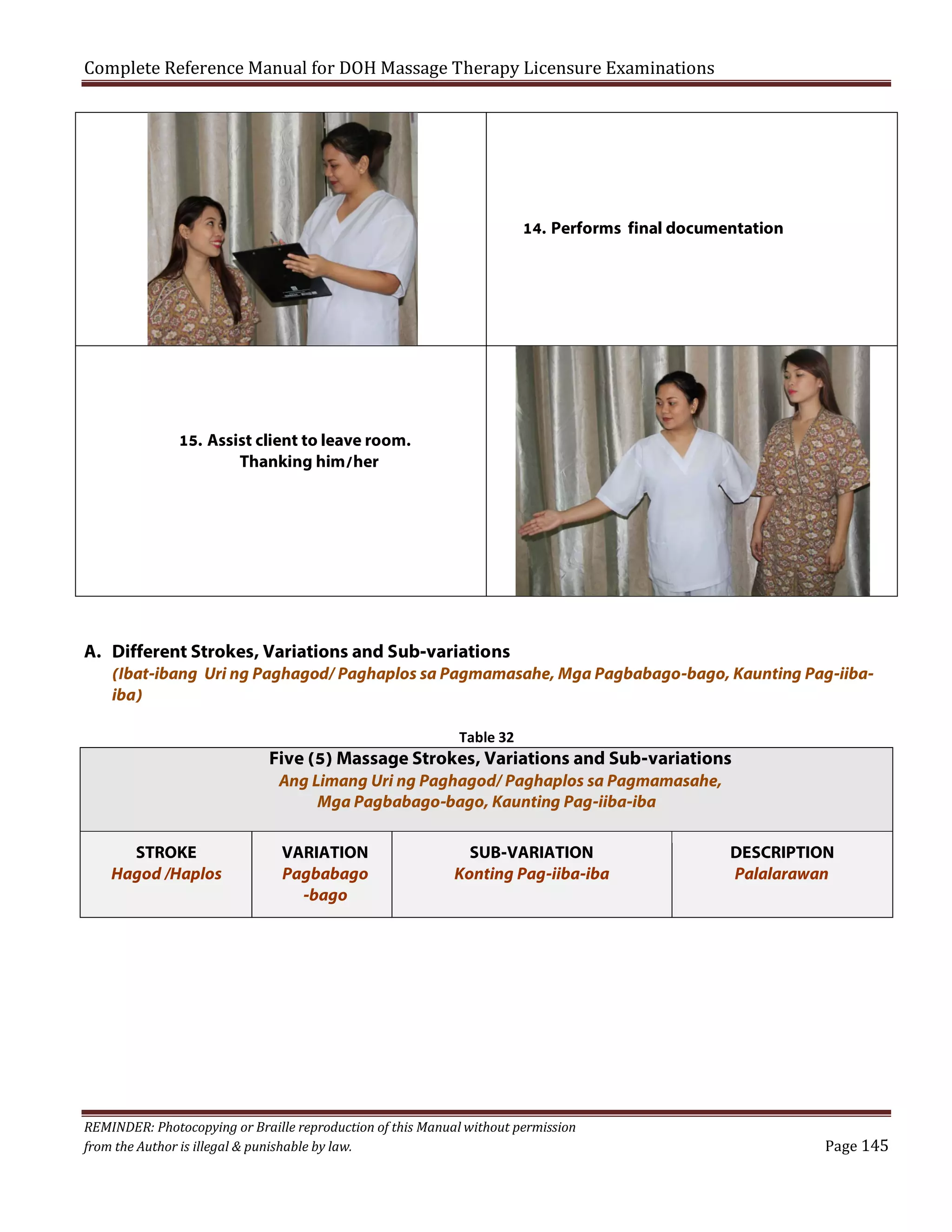 Complete Reference Manual for DOH Massage Therapy Licensure Examinations

14. Performs final documentation

15. Assist client to leave room.
Thanking him/her

A. Different Strokes, Variations and Sub-variations
(Ibat-ibang Uri ng Paghagod/ Paghaplos sa Pagmamasahe, Mga Pagbabago-bago, Kaunting Pag-iibaiba)
Table 32

Five (5) Massage Strokes, Variations and Sub-variations
Ang Limang Uri ng Paghagod/ Paghaplos sa Pagmamasahe,
Mga Pagbabago-bago, Kaunting Pag-iiba-iba
STROKE
Hagod /Haplos

VARIATION
Pagbabago
-bago

SUB-VARIATION
Konting Pag-iiba-iba

REMINDER: Photocopying or Braille reproduction of this Manual without permission
from the Author is illegal & punishable by law.

DESCRIPTION
Palalarawan

Page 145

 