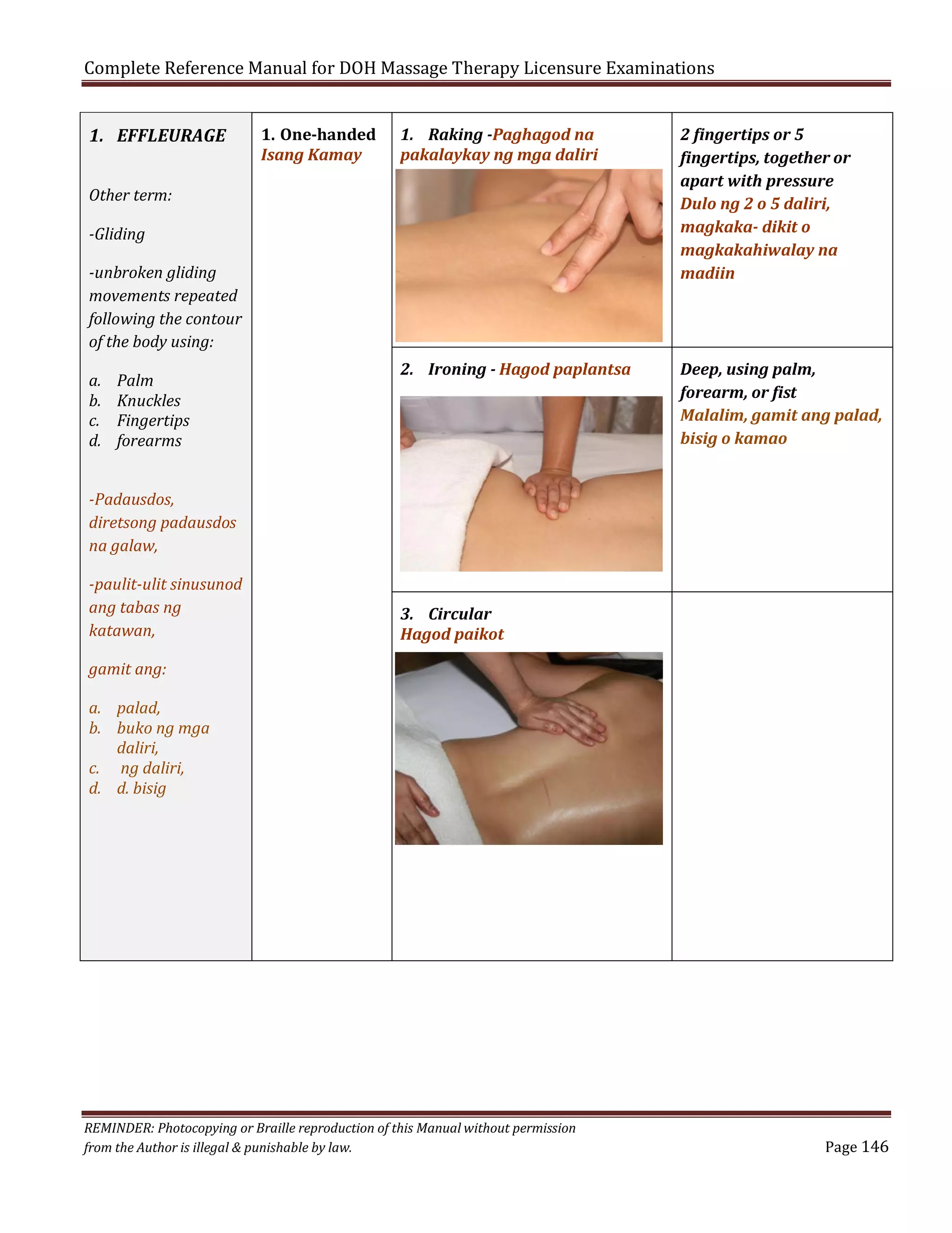 Complete Reference Manual for DOH Massage Therapy Licensure Examinations
1. EFFLEURAGE

1. One-handed
Isang Kamay

1. Raking -Paghagod na
pakalaykay ng mga daliri

2 fingertips or 5
fingertips, together or
apart with pressure
Dulo ng 2 o 5 daliri,
magkaka- dikit o
magkakahiwalay na
madiin

2. Ironing - Hagod paplantsa

Deep, using palm,
forearm, or fist
Malalim, gamit ang palad,
bisig o kamao

Other term:
-Gliding
-unbroken gliding
movements repeated
following the contour
of the body using:
a.
b.
c.
d.

Palm
Knuckles
Fingertips
forearms

-Padausdos,
diretsong padausdos
na galaw,
-paulit-ulit sinusunod
ang tabas ng
katawan,

3. Circular
Hagod paikot

gamit ang:
a. palad,
b. buko ng mga
daliri,
c. ng daliri,
d. d. bisig

REMINDER: Photocopying or Braille reproduction of this Manual without permission
from the Author is illegal & punishable by law.

Page 146

 