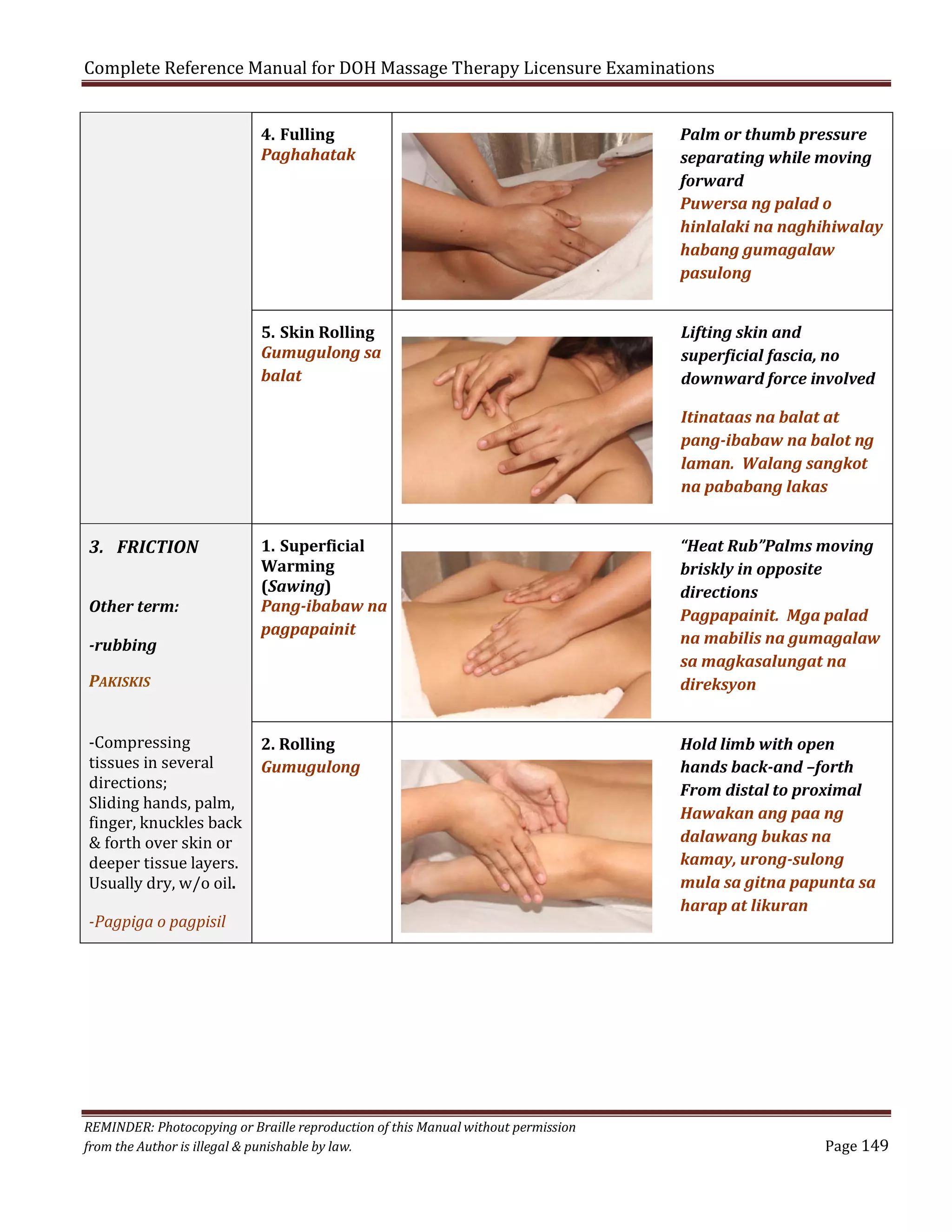 Complete Reference Manual for DOH Massage Therapy Licensure Examinations
4. Fulling
Paghahatak

Palm or thumb pressure
separating while moving
forward
Puwersa ng palad o
hinlalaki na naghihiwalay
habang gumagalaw
pasulong

5. Skin Rolling
Gumugulong sa
balat

Lifting skin and
superficial fascia, no
downward force involved
Itinataas na balat at
pang-ibabaw na balot ng
laman. Walang sangkot
na pababang lakas

3. FRICTION
Other term:
-rubbing

1. Superficial
Warming
(Sawing)
Pang-ibabaw na
pagpapainit

“Heat Rub”Palms moving
briskly in opposite
directions
Pagpapainit. Mga palad
na mabilis na gumagalaw
sa magkasalungat na
direksyon

2. Rolling
Gumugulong

Hold limb with open
hands back-and –forth
From distal to proximal
Hawakan ang paa ng
dalawang bukas na
kamay, urong-sulong
mula sa gitna papunta sa
harap at likuran

PAKISKIS
-Compressing
tissues in several
directions;
Sliding hands, palm,
finger, knuckles back
& forth over skin or
deeper tissue layers.
Usually dry, w/o oil.
-Pagpiga o pagpisil

REMINDER: Photocopying or Braille reproduction of this Manual without permission
from the Author is illegal & punishable by law.

Page 149

 