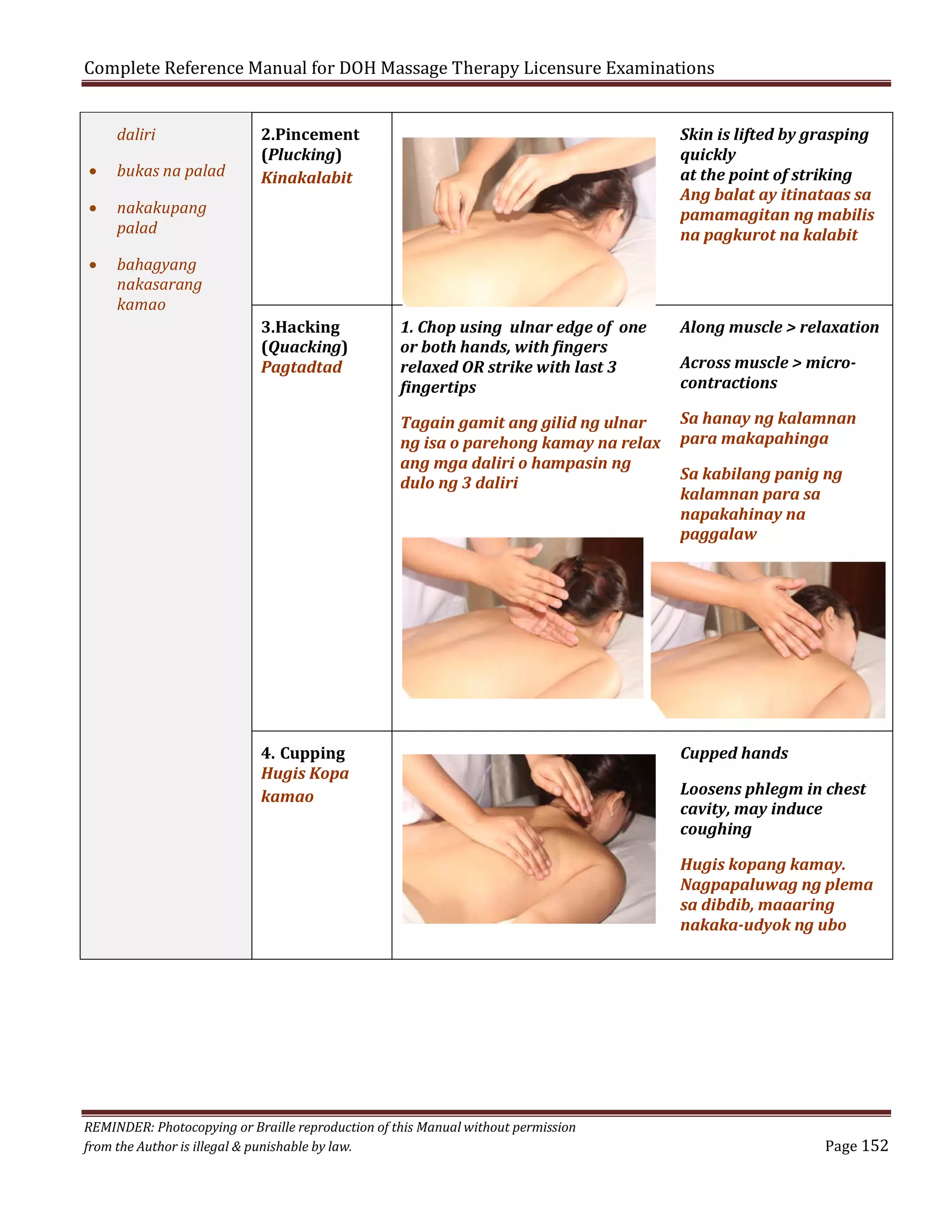 Complete Reference Manual for DOH Massage Therapy Licensure Examinations
daliri
•

bukas na palad

•

Skin is lifted by grasping
quickly
at the point of striking
Ang balat ay itinataas sa
pamamagitan ng mabilis
na pagkurot na kalabit

nakakupang
palad

•

2.Pincement
(Plucking)
Kinakalabit

bahagyang
nakasarang
kamao
3.Hacking
(Quacking)
Pagtadtad

1. Chop using ulnar edge of one
or both hands, with fingers
relaxed OR strike with last 3
fingertips

Along muscle > relaxation

Tagain gamit ang gilid ng ulnar
ng isa o parehong kamay na relax
ang mga daliri o hampasin ng
dulo ng 3 daliri

Sa hanay ng kalamnan
para makapahinga

4. Cupping
Hugis Kopa
kamao

Across muscle > microcontractions

Sa kabilang panig ng
kalamnan para sa
napakahinay na
paggalaw

Cupped hands
Loosens phlegm in chest
cavity, may induce
coughing
Hugis kopang kamay.
Nagpapaluwag ng plema
sa dibdib, maaaring
nakaka-udyok ng ubo

REMINDER: Photocopying or Braille reproduction of this Manual without permission
from the Author is illegal & punishable by law.

Page 152

 