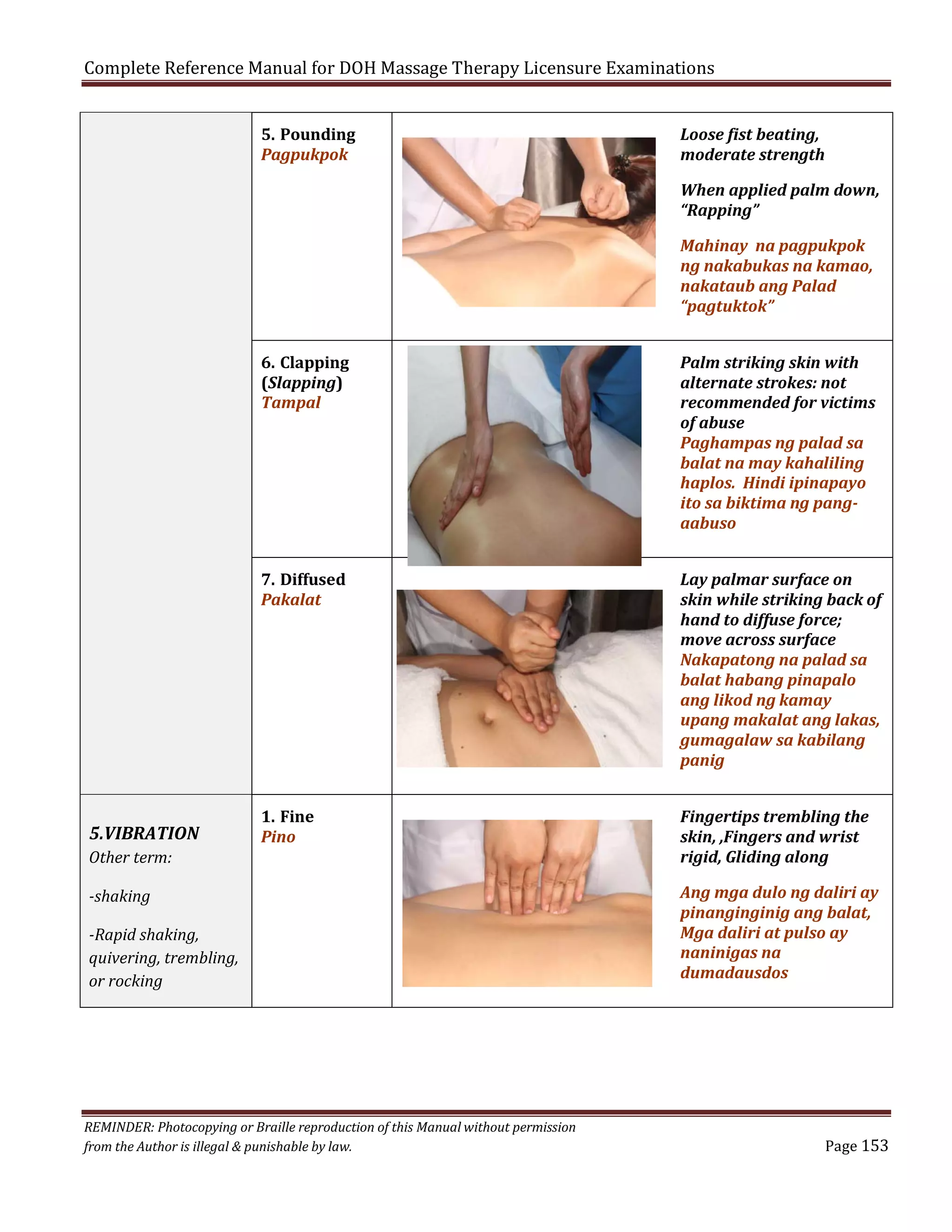 Complete Reference Manual for DOH Massage Therapy Licensure Examinations
5. Pounding
Pagpukpok

Loose fist beating,
moderate strength
When applied palm down,
“Rapping”
Mahinay na pagpukpok
ng nakabukas na kamao,
nakataub ang Palad
“pagtuktok”

6. Clapping
(Slapping)
Tampal

7. Diffused
Pakalat

5.VIBRATION
Other term:

Palm striking skin with
alternate strokes: not
recommended for victims
of abuse
Paghampas ng palad sa
balat na may kahaliling
haplos. Hindi ipinapayo
ito sa biktima ng pangaabuso
Lay palmar surface on
skin while striking back of
hand to diffuse force;
move across surface
Nakapatong na palad sa
balat habang pinapalo
ang likod ng kamay
upang makalat ang lakas,
gumagalaw sa kabilang
panig

1. Fine
Pino

Fingertips trembling the
skin, ,Fingers and wrist
rigid, Gliding along

-shaking
-Rapid shaking,
quivering, trembling,
or rocking

REMINDER: Photocopying or Braille reproduction of this Manual without permission
from the Author is illegal & punishable by law.

Ang mga dulo ng daliri ay
pinanginginig ang balat,
Mga daliri at pulso ay
naninigas na
dumadausdos

Page 153

 