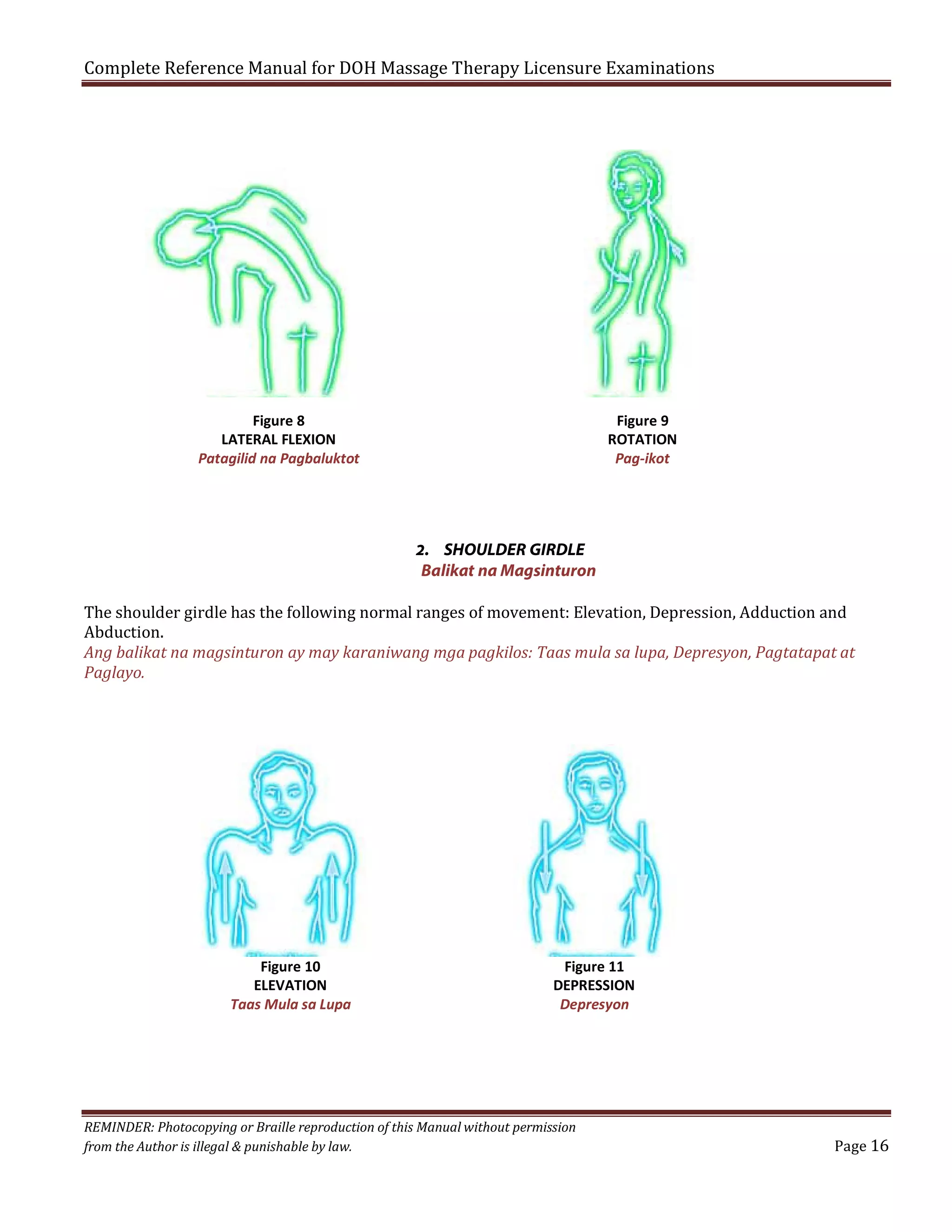 Complete Reference Manual for DOH Massage Therapy Licensure Examinations

Figure 8
LATERAL FLEXION
Patagilid na Pagbaluktot

Figure 9
ROTATION
Pag-ikot

2. SHOULDER GIRDLE
Balikat na Magsinturon

The shoulder girdle has the following normal ranges of movement: Elevation, Depression, Adduction and
Abduction.
Ang balikat na magsinturon ay may karaniwang mga pagkilos: Taas mula sa lupa, Depresyon, Pagtatapat at
Paglayo.

Figure 10
ELEVATION
Taas Mula sa Lupa

Figure 11
DEPRESSION
Depresyon

REMINDER: Photocopying or Braille reproduction of this Manual without permission
from the Author is illegal & punishable by law.

Page 16

 