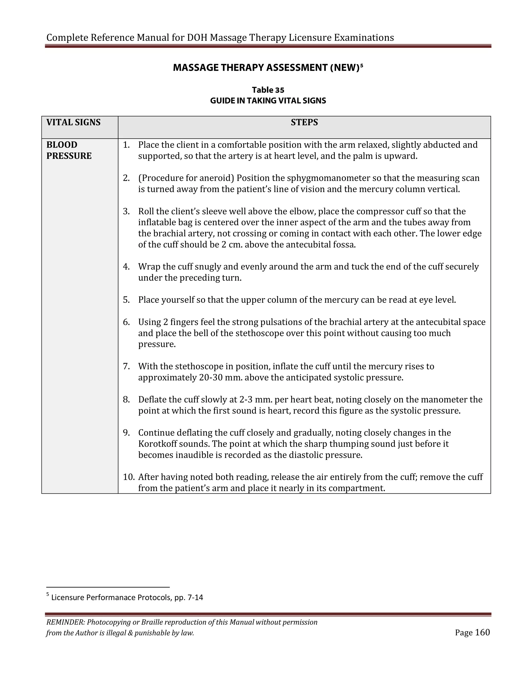 Complete Reference Manual for DOH Massage Therapy Licensure Examinations
MASSAGE THERAPY ASSESSMENT (NEW)5
Table 35
GUIDE IN TAKING VITAL SIGNS

VITAL SIGNS
BLOOD
PRESSURE

STEPS

1. Place the client in a comfortable position with the arm relaxed, slightly abducted and
supported, so that the artery is at heart level, and the palm is upward.

2. (Procedure for aneroid) Position the sphygmomanometer so that the measuring scan
is turned away from the patient’s line of vision and the mercury column vertical.

3. Roll the client’s sleeve well above the elbow, place the compressor cuff so that the
inflatable bag is centered over the inner aspect of the arm and the tubes away from
the brachial artery, not crossing or coming in contact with each other. The lower edge
of the cuff should be 2 cm. above the antecubital fossa.
4. Wrap the cuff snugly and evenly around the arm and tuck the end of the cuff securely
under the preceding turn.
5. Place yourself so that the upper column of the mercury can be read at eye level.

6. Using 2 fingers feel the strong pulsations of the brachial artery at the antecubital space
and place the bell of the stethoscope over this point without causing too much
pressure.
7. With the stethoscope in position, inflate the cuff until the mercury rises to
approximately 20-30 mm. above the anticipated systolic pressure.

8. Deflate the cuff slowly at 2-3 mm. per heart beat, noting closely on the manometer the
point at which the first sound is heart, record this figure as the systolic pressure.
9. Continue deflating the cuff closely and gradually, noting closely changes in the
Korotkoff sounds. The point at which the sharp thumping sound just before it
becomes inaudible is recorded as the diastolic pressure.

10. After having noted both reading, release the air entirely from the cuff; remove the cuff
from the patient’s arm and place it nearly in its compartment.

5

Licensure Performanace Protocols, pp. 7-14

REMINDER: Photocopying or Braille reproduction of this Manual without permission
from the Author is illegal & punishable by law.

Page 160

 