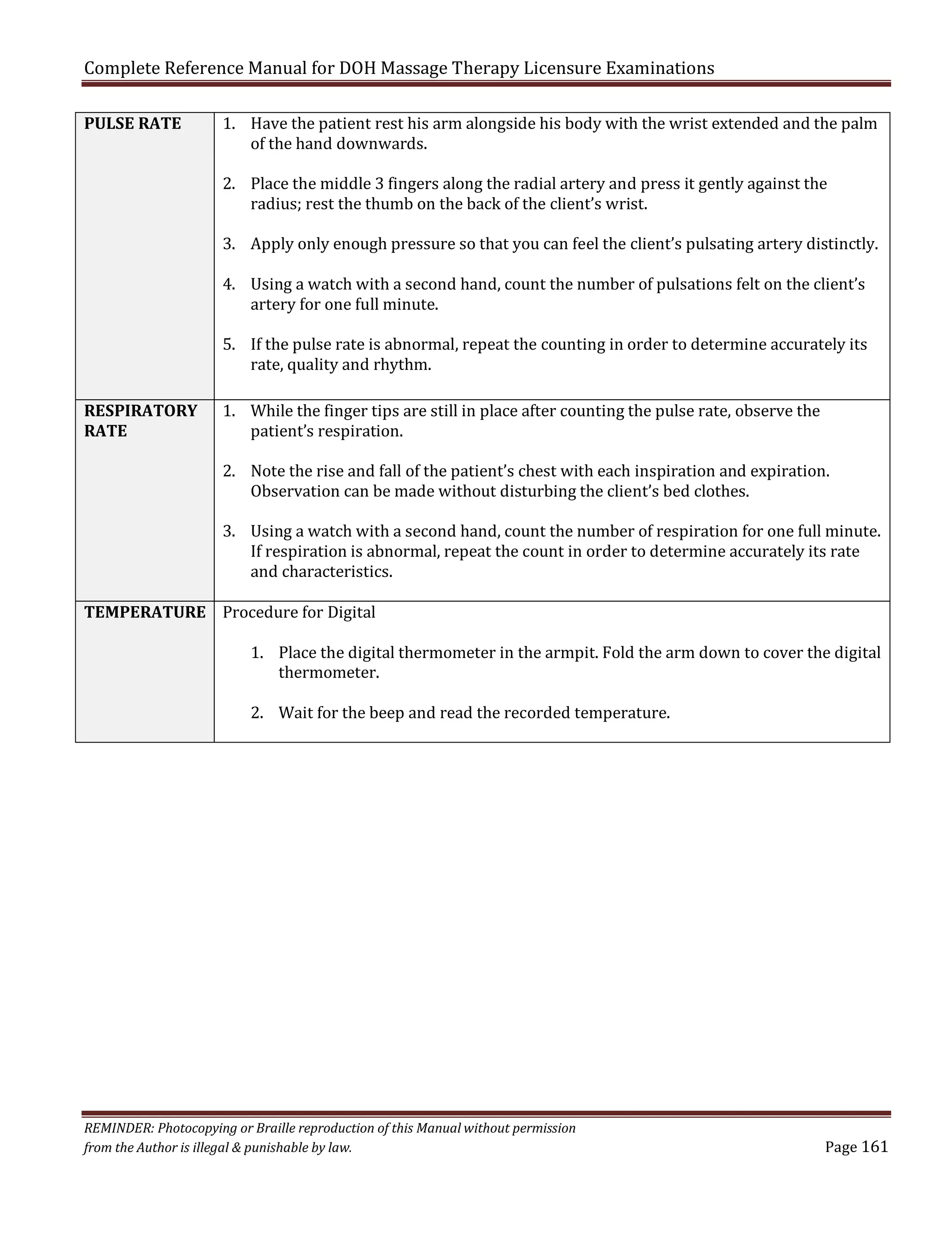 Complete Reference Manual for DOH Massage Therapy Licensure Examinations
PULSE RATE

1. Have the patient rest his arm alongside his body with the wrist extended and the palm
of the hand downwards.
2. Place the middle 3 fingers along the radial artery and press it gently against the
radius; rest the thumb on the back of the client’s wrist.

3. Apply only enough pressure so that you can feel the client’s pulsating artery distinctly.
4. Using a watch with a second hand, count the number of pulsations felt on the client’s
artery for one full minute.

RESPIRATORY
RATE

5. If the pulse rate is abnormal, repeat the counting in order to determine accurately its
rate, quality and rhythm.
1. While the finger tips are still in place after counting the pulse rate, observe the
patient’s respiration.

2. Note the rise and fall of the patient’s chest with each inspiration and expiration.
Observation can be made without disturbing the client’s bed clothes.

3. Using a watch with a second hand, count the number of respiration for one full minute.
If respiration is abnormal, repeat the count in order to determine accurately its rate
and characteristics.

TEMPERATURE Procedure for Digital

1. Place the digital thermometer in the armpit. Fold the arm down to cover the digital
thermometer.
2. Wait for the beep and read the recorded temperature.

REMINDER: Photocopying or Braille reproduction of this Manual without permission
from the Author is illegal & punishable by law.

Page 161

 