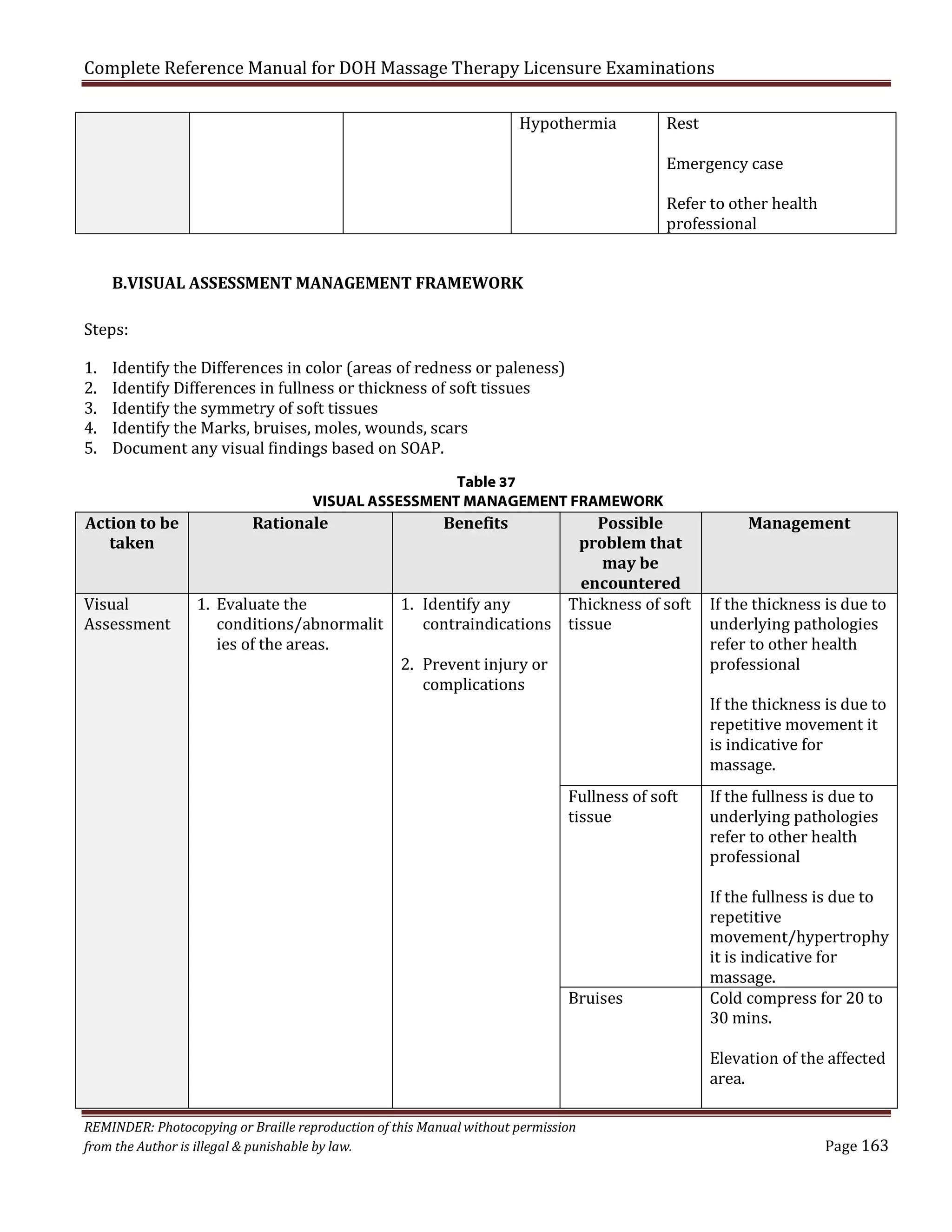 Complete Reference Manual for DOH Massage Therapy Licensure Examinations
Hypothermia

B.VISUAL ASSESSMENT MANAGEMENT FRAMEWORK

Rest

Emergency case

Refer to other health
professional

Steps:
1.
2.
3.
4.
5.

Identify the Differences in color (areas of redness or paleness)
Identify Differences in fullness or thickness of soft tissues
Identify the symmetry of soft tissues
Identify the Marks, bruises, moles, wounds, scars
Document any visual findings based on SOAP.

Table 37
VISUAL ASSESSMENT MANAGEMENT FRAMEWORK

Action to be
taken

Rationale

Visual
Assessment

1. Evaluate the
conditions/abnormalit
ies of the areas.

Benefits

Possible
problem that
may be
encountered
1. Identify any
Thickness of soft
contraindications tissue

2. Prevent injury or
complications

Fullness of soft
tissue

Bruises

REMINDER: Photocopying or Braille reproduction of this Manual without permission
from the Author is illegal & punishable by law.

Management
If the thickness is due to
underlying pathologies
refer to other health
professional
If the thickness is due to
repetitive movement it
is indicative for
massage.
If the fullness is due to
underlying pathologies
refer to other health
professional

If the fullness is due to
repetitive
movement/hypertrophy
it is indicative for
massage.
Cold compress for 20 to
30 mins.
Elevation of the affected
area.

Page 163

 