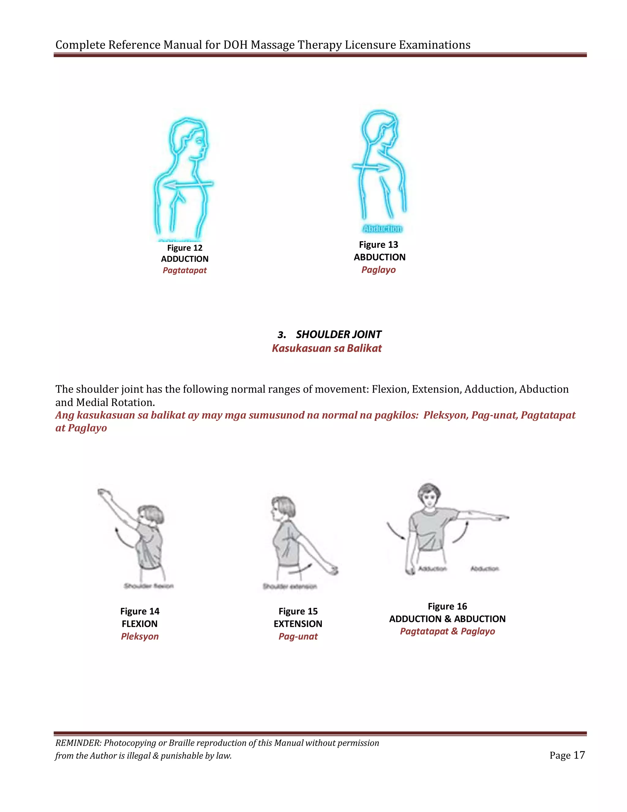 Complete Reference Manual for DOH Massage Therapy Licensure Examinations

Figure 13
ABDUCTION
Paglayo

Figure 12
ADDUCTION
Pagtatapat

3. SHOULDER JOINT
Kasukasuan sa Balikat
The shoulder joint has the following normal ranges of movement: Flexion, Extension, Adduction, Abduction
and Medial Rotation.
Ang kasukasuan sa balikat ay may mga sumusunod na normal na pagkilos: Pleksyon, Pag-unat, Pagtatapat
at Paglayo

Figure 14
FLEXION
Pleksyon

Figure 15
EXTENSION
Pag-unat

REMINDER: Photocopying or Braille reproduction of this Manual without permission
from the Author is illegal & punishable by law.

Figure 16
ADDUCTION & ABDUCTION
Pagtatapat & Paglayo

Page 17

 