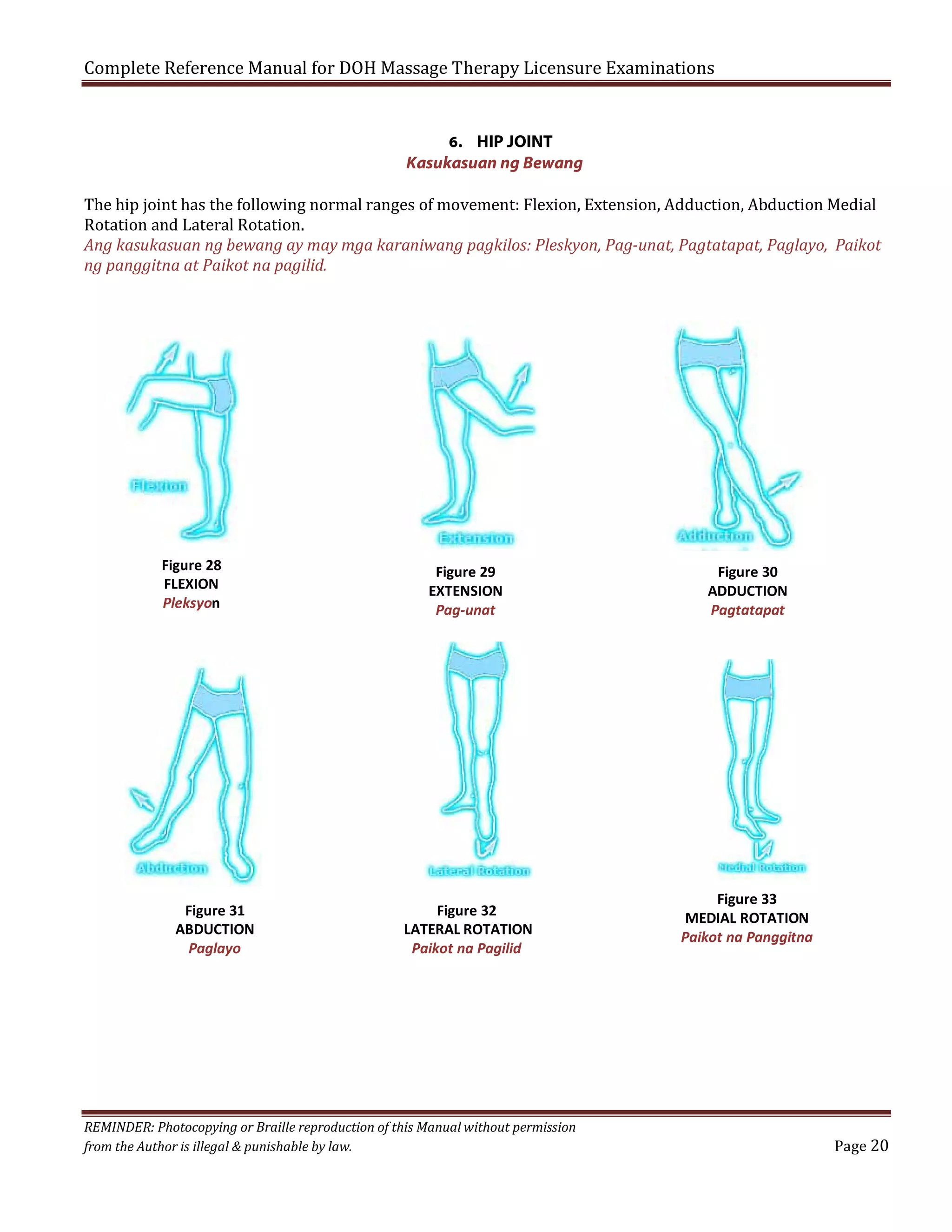 Complete Reference Manual for DOH Massage Therapy Licensure Examinations
6. HIP JOINT
Kasukasuan ng Bewang

The hip joint has the following normal ranges of movement: Flexion, Extension, Adduction, Abduction Medial
Rotation and Lateral Rotation.
Ang kasukasuan ng bewang ay may mga karaniwang pagkilos: Pleskyon, Pag-unat, Pagtatapat, Paglayo, Paikot
ng panggitna at Paikot na pagilid.

Figure 28
FLEXION
Pleksyon

Figure 31
ABDUCTION
Paglayo

Figure 29
EXTENSION
Pag-unat

Figure 32
LATERAL ROTATION
Paikot na Pagilid

REMINDER: Photocopying or Braille reproduction of this Manual without permission
from the Author is illegal & punishable by law.

Figure 30
ADDUCTION
Pagtatapat

Figure 33
MEDIAL ROTATION
Paikot na Panggitna

Page 20

 