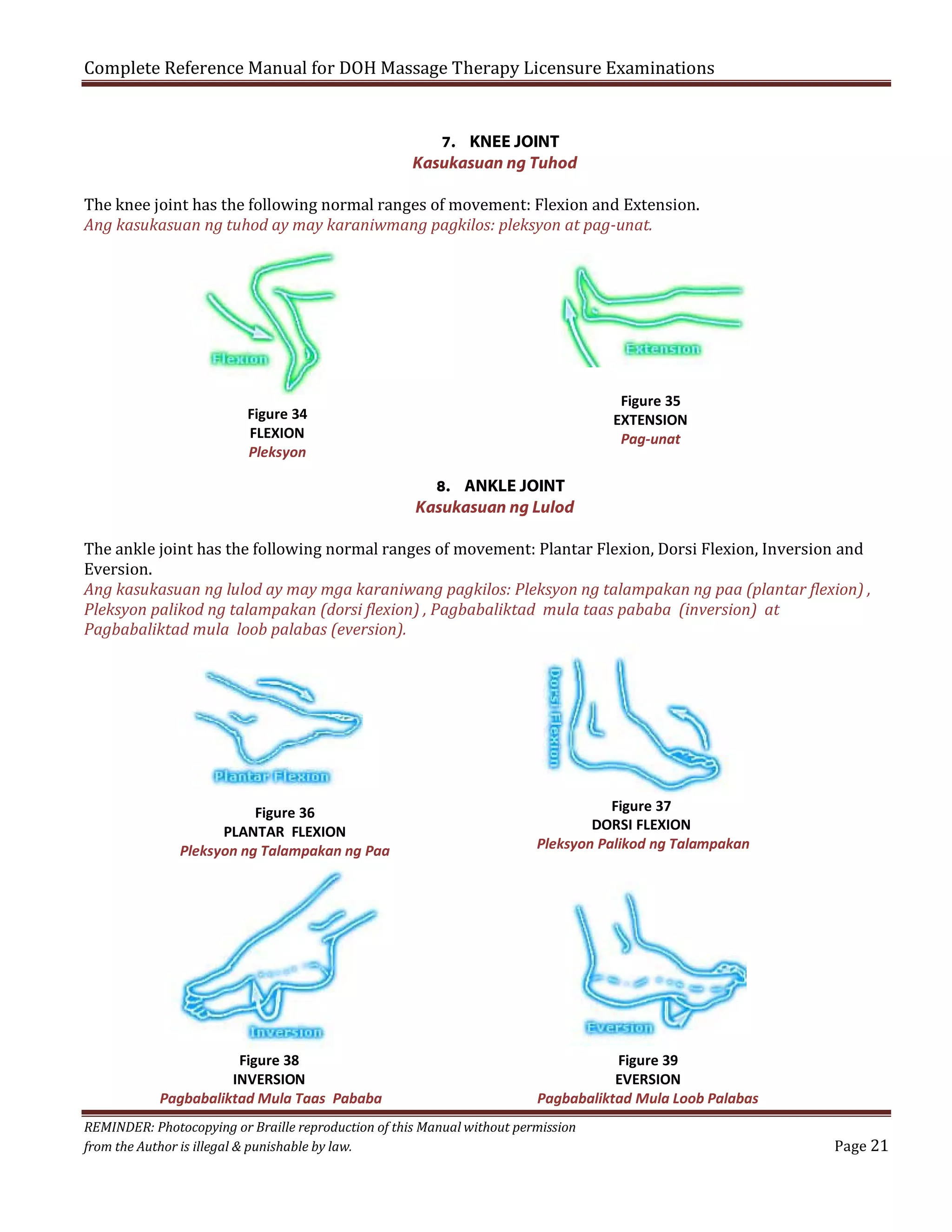 Complete Reference Manual for DOH Massage Therapy Licensure Examinations
7. KNEE JOINT
Kasukasuan ng Tuhod

The knee joint has the following normal ranges of movement: Flexion and Extension.
Ang kasukasuan ng tuhod ay may karaniwmang pagkilos: pleksyon at pag-unat.

Figure 35
EXTENSION
Pag-unat

Figure 34
FLEXION
Pleksyon

8. ANKLE JOINT
Kasukasuan ng Lulod

The ankle joint has the following normal ranges of movement: Plantar Flexion, Dorsi Flexion, Inversion and
Eversion.
Ang kasukasuan ng lulod ay may mga karaniwang pagkilos: Pleksyon ng talampakan ng paa (plantar flexion) ,
Pleksyon palikod ng talampakan (dorsi flexion) , Pagbabaliktad mula taas pababa (inversion) at
Pagbabaliktad mula loob palabas (eversion).

Figure 36
PLANTAR FLEXION
Pleksyon ng Talampakan ng Paa

Figure 38
INVERSION
Pagbabaliktad Mula Taas Pababa

Figure 37
DORSI FLEXION
Pleksyon Palikod ng Talampakan

Figure 39
EVERSION
Pagbabaliktad Mula Loob Palabas

REMINDER: Photocopying or Braille reproduction of this Manual without permission
from the Author is illegal & punishable by law.

Page 21

 